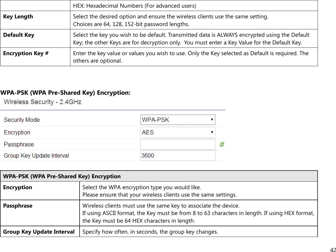  42  HEX: Hexadecimal Numbers (For advanced users) Key Length  Select the desired option and ensure the wireless clients use the same setting. Choices are 64, 128, 152-bit password lengths. Default Key Select the key you wish to be default. Transmitted data is ALWAYS encrypted using the Default Key; the other Keys are for decryption only.  You must enter a Key Value for the Default Key. Encryption Key #  Enter the key value or values you wish to use. Only the Key selected as Default is required. The others are optional.    WPA-PSK (WPA Pre-Shared Key) Encryption:   WPA-PSK (WPA Pre-Shared Key) Encryption Encryption Select the WPA encryption type you would like. Please ensure that your wireless clients use the same settings.Passphrase Wireless clients must use the same key to associate the device. If using ASCII format, the Key must be from 8 to 63 characters in length. If using HEX format, the Key must be 64 HEX characters in length. Group Key Update Interval  Specify how often, in seconds, the group key changes. 