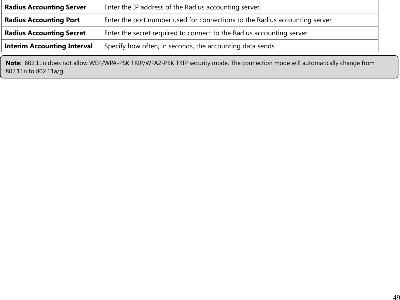  49  Radius Accounting Server  Enter the IP address of the Radius accounting server. Radius Accounting Port  Enter the port number used for connections to the Radius accounting server.Radius Accounting Secret  Enter the secret required to connect to the Radius accounting server. Interim Accounting Interval  Specify how often, in seconds, the accounting data sends.                         Note:  802.11n does not allow WEP/WPA-PSK TKIP/WPA2-PSK TKIP security mode. The connection mode will automatically change from 802.11n to 802.11a/g. 