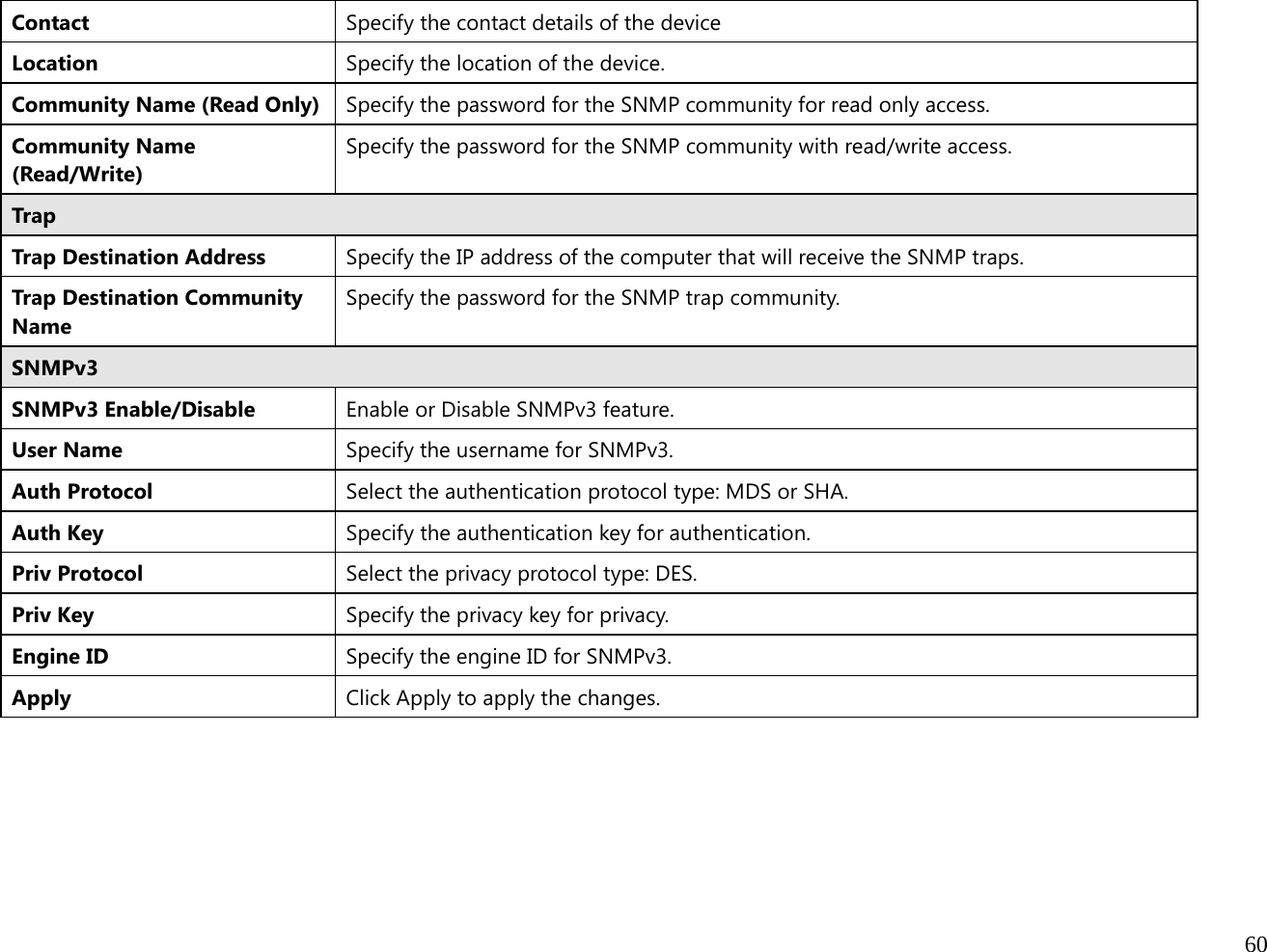  60  Contact  Specify the contact details of the device Location Specify the location of the device.Community Name (Read Only) Specify the password for the SNMP community for read only access. Community Name (Read/Write) Specify the password for the SNMP community with read/write access. Trap Trap Destination Address  Specify the IP address of the computer that will receive the SNMP traps. Trap Destination Community Name Specify the password for the SNMP trap community.SNMPv3 SNMPv3 Enable/Disable  Enable or Disable SNMPv3 feature.User Name  Specify the username for SNMPv3. Auth Protocol  Select the authentication protocol type: MDS or SHA. Auth Key Specify the authentication key for authentication.Priv Protocol  Select the privacy protocol type: DES. Priv Key  Specify the privacy key for privacy. Engine ID Specify the engine ID for SNMPv3.Apply  Click Apply to apply the changes.  