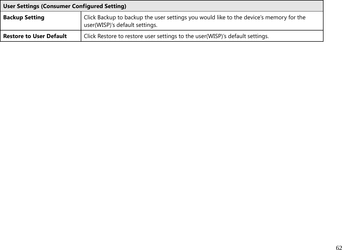  62   User Settings (Consumer Configured Setting) Backup Setting  Click Backup to backup the user settings you would like to the device’s memory for the user(WISP)’s default settings. Restore to User Default  Click Restore to restore user settings to the user(WISP)’s default settings.  