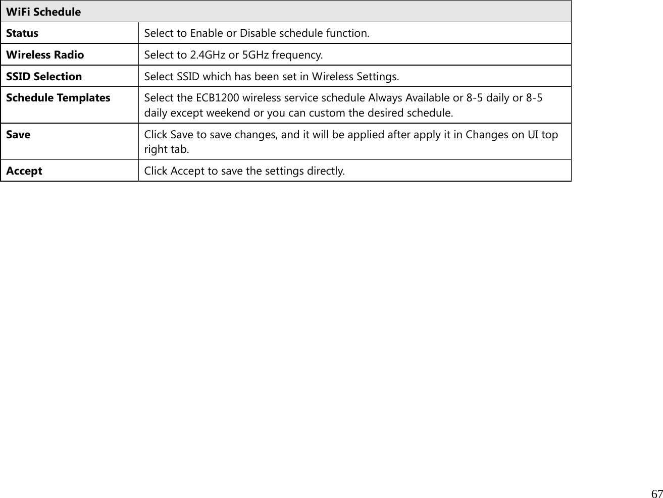  67  WiFi Schedule Status Select to Enable or Disable schedule function.Wireless Radio  Select to 2.4GHz or 5GHz frequency. SSID Selection  Select SSID which has been set in Wireless Settings. Schedule Templates  Select the ECB1200 wireless service schedule Always Available or 8-5 daily or 8-5 daily except weekend or you can custom the desired schedule. Save  Click Save to save changes, and it will be applied after apply it in Changes on UI top right tab. Accept  Click Accept to save the settings directly.     