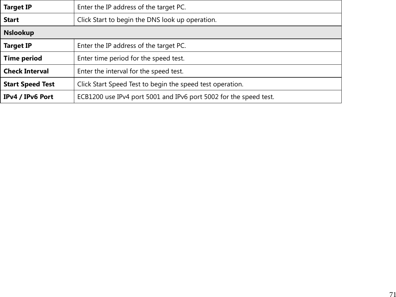  71  Target IP  Enter the IP address of the target PC. Start ClickStart to begin the DNS look up operation.Nslookup Target IP  Enter the IP address of the target PC. Time period Enter time period for the speed test.Check Interval  Enter the interval for the speed test. Start Speed Test  Click Start Speed Test to begin the speed test operation. IPv4 / IPv6 Port  ECB1200 use IPv4 port 5001 and IPv6 port 5002 for the speed test. 