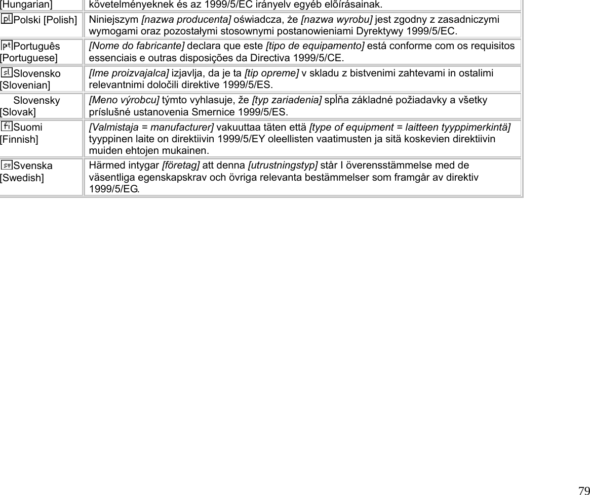  79  [Hungarian]  követelményeknek és az 1999/5/EC irányelv egyéb elõírásainak. Polski [Polish] Niniejszym [nazwa producenta] oświadcza, że [nazwa wyrobu] jest zgodny z zasadniczymi wymogami oraz pozostałymi stosownymi postanowieniami Dyrektywy 1999/5/EC. Português [Portuguese] [Nome do fabricante] declara que este [tipo de equipamento] está conforme com os requisitos essenciais e outras disposições da Directiva 1999/5/CE. Slovensko [Slovenian] [Ime proizvajalca] izjavlja, da je ta [tip opreme] v skladu z bistvenimi zahtevami in ostalimi relevantnimi določili direktive 1999/5/ES. Slovensky [Slovak] [Meno výrobcu] týmto vyhlasuje, že [typ zariadenia] spĺňa základné požiadavky a všetky príslušné ustanovenia Smernice 1999/5/ES. Suomi [Finnish] [Valmistaja = manufacturer] vakuuttaa täten että [type of equipment = laitteen tyyppimerkintä] tyyppinen laite on direktiivin 1999/5/EY oleellisten vaatimusten ja sitä koskevien direktiivin muiden ehtojen mukainen. Svenska [Swedish] Härmed intygar [företag] att denna [utrustningstyp] står I överensstämmelse med de väsentliga egenskapskrav och övriga relevanta bestämmelser som framgår av direktiv 1999/5/EG.     