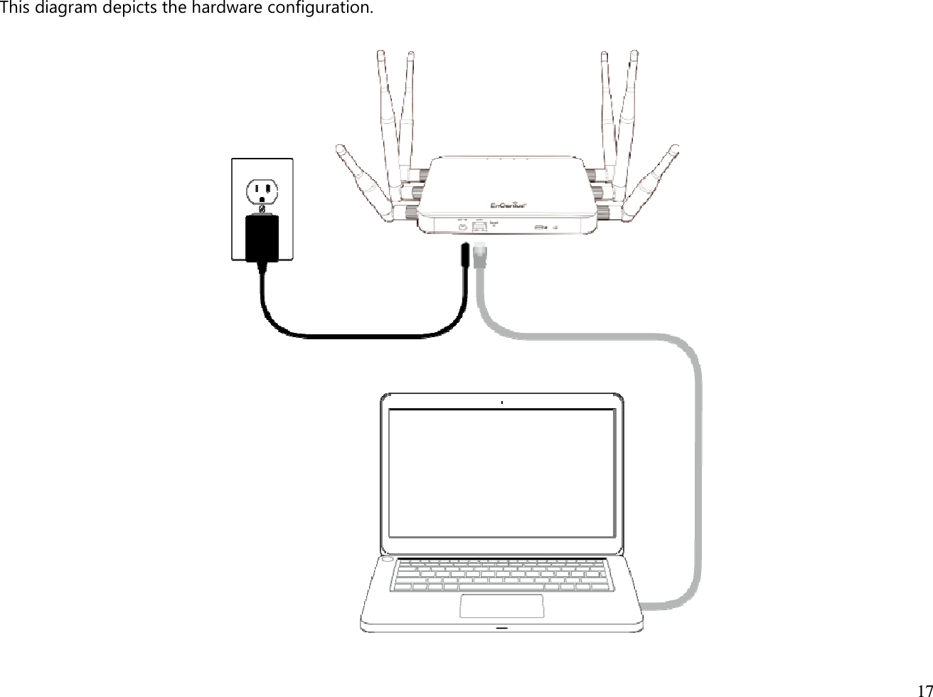  17  This diagram depicts the hardware configuration.          