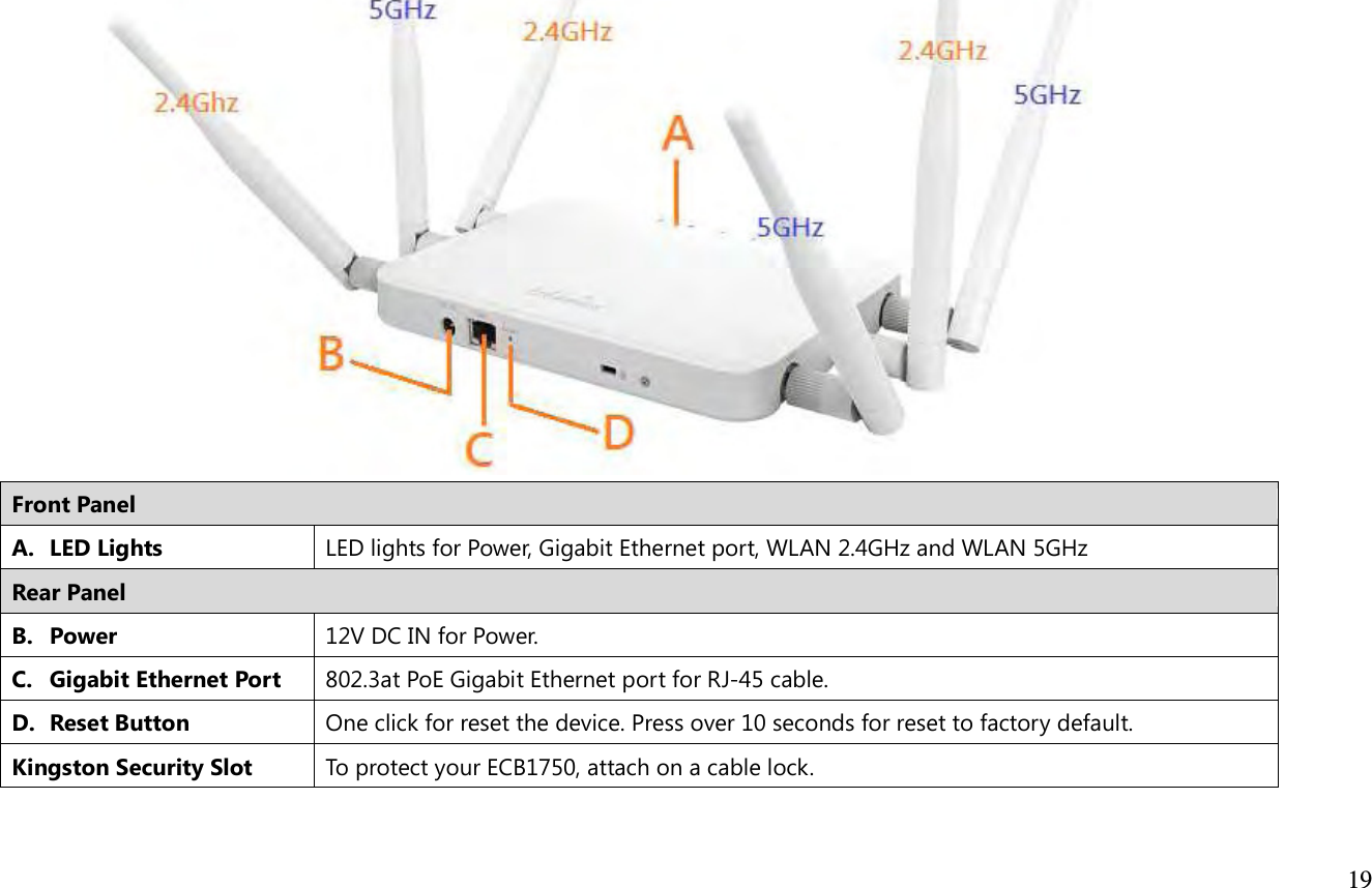  19   Front Panel A. LED Lights LED lights for Power, Gigabit Ethernet port, WLAN 2.4GHz and WLAN 5GHz Rear Panel B. Power 12V DC IN for Power. C. Gigabit Ethernet Port 802.3at PoE Gigabit Ethernet port for RJ-45 cable. D. Reset Button One click for reset the device. Press over 10 seconds for reset to factory default. Kingston Security Slot To protect your ECB1750, attach on a cable lock.  