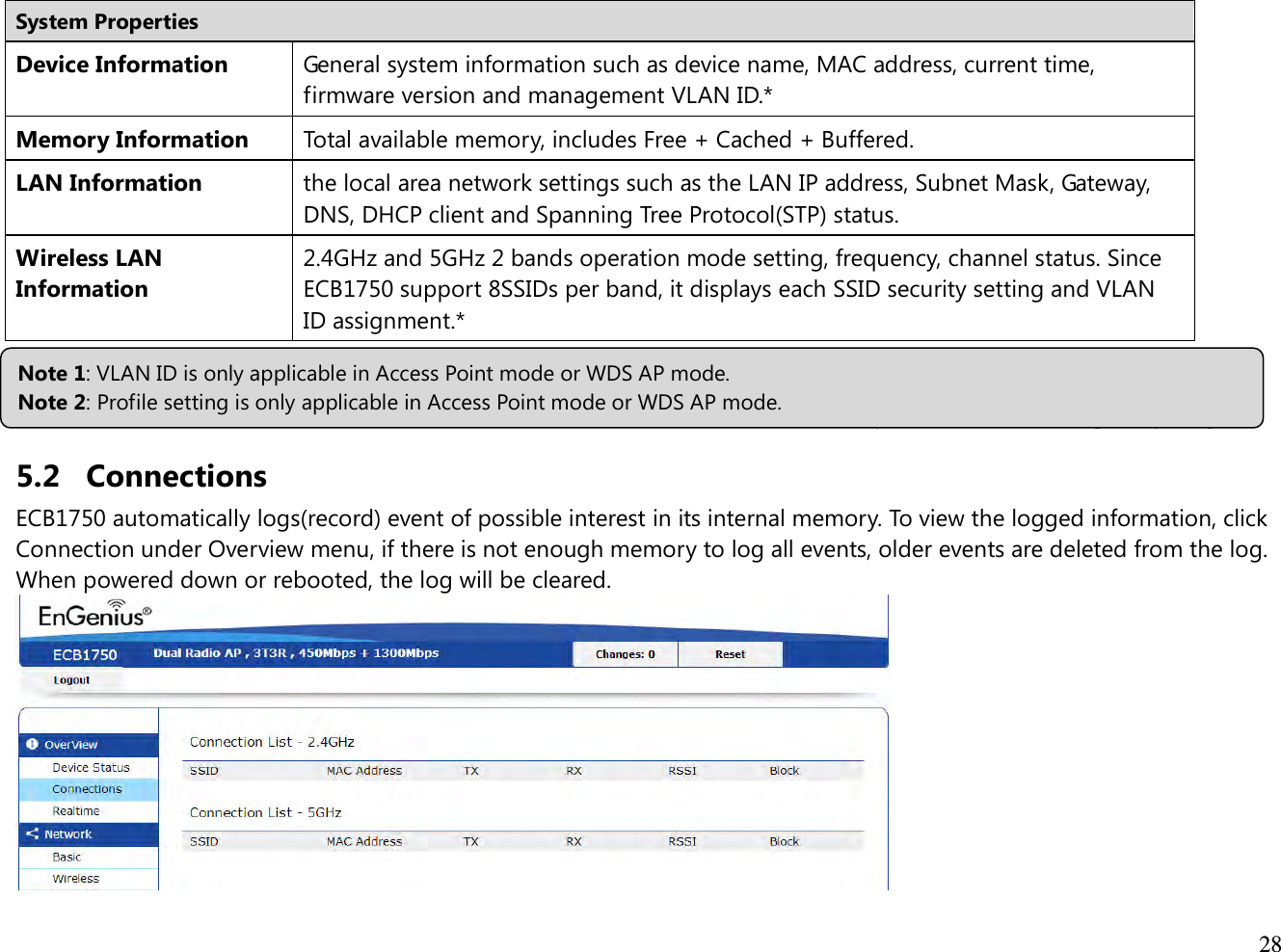  28  System Properties Device Information General system information such as device name, MAC address, current time, firmware version and management VLAN ID.* Memory Information Total available memory, includes Free + Cached + Buffered. LAN Information the local area network settings such as the LAN IP address, Subnet Mask, Gateway, DNS, DHCP client and Spanning Tree Protocol(STP) status. Wireless LAN Information 2.4GHz and 5GHz 2 bands operation mode setting, frequency, channel status. Since ECB1750 support 8SSIDs per band, it displays each SSID security setting and VLAN ID assignment.*   - Wireless LAN Information: it shows 2.4GHz and 5GHz 2 band operation mode setting, frequency,  5.2 Connections  ECB1750 automatically logs(record) event of possible interest in its internal memory. To view the logged information, click Connection under Overview menu, if there is not enough memory to log all events, older events are deleted from the log. When powered down or rebooted, the log will be cleared.  Note 1: VLAN ID is only applicable in Access Point mode or WDS AP mode. Note 2: Profile setting is only applicable in Access Point mode or WDS AP mode. 