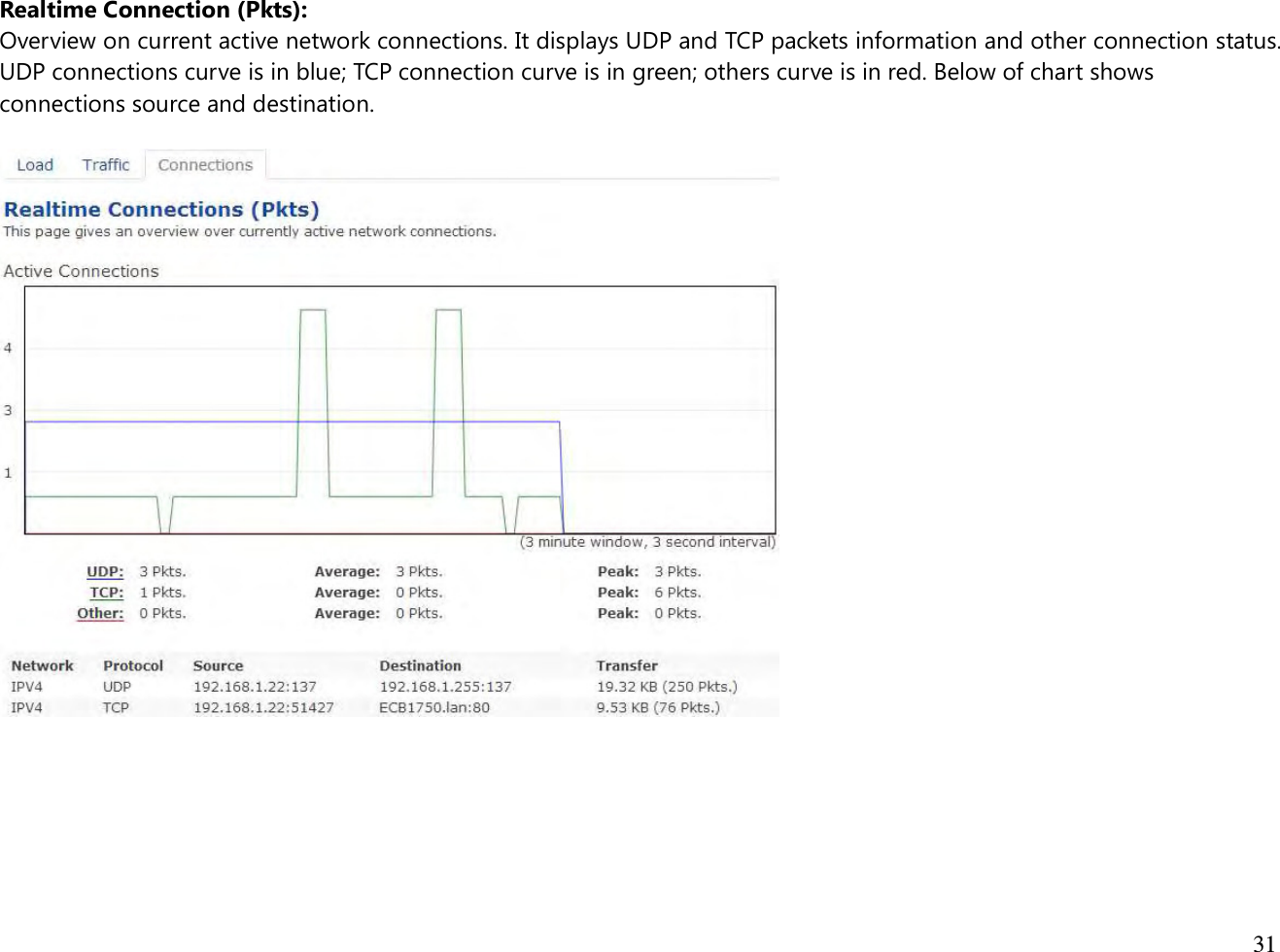  31  Realtime Connection (Pkts): Overview on current active network connections. It displays UDP and TCP packets information and other connection status. UDP connections curve is in blue; TCP connection curve is in green; others curve is in red. Below of chart shows connections source and destination.    