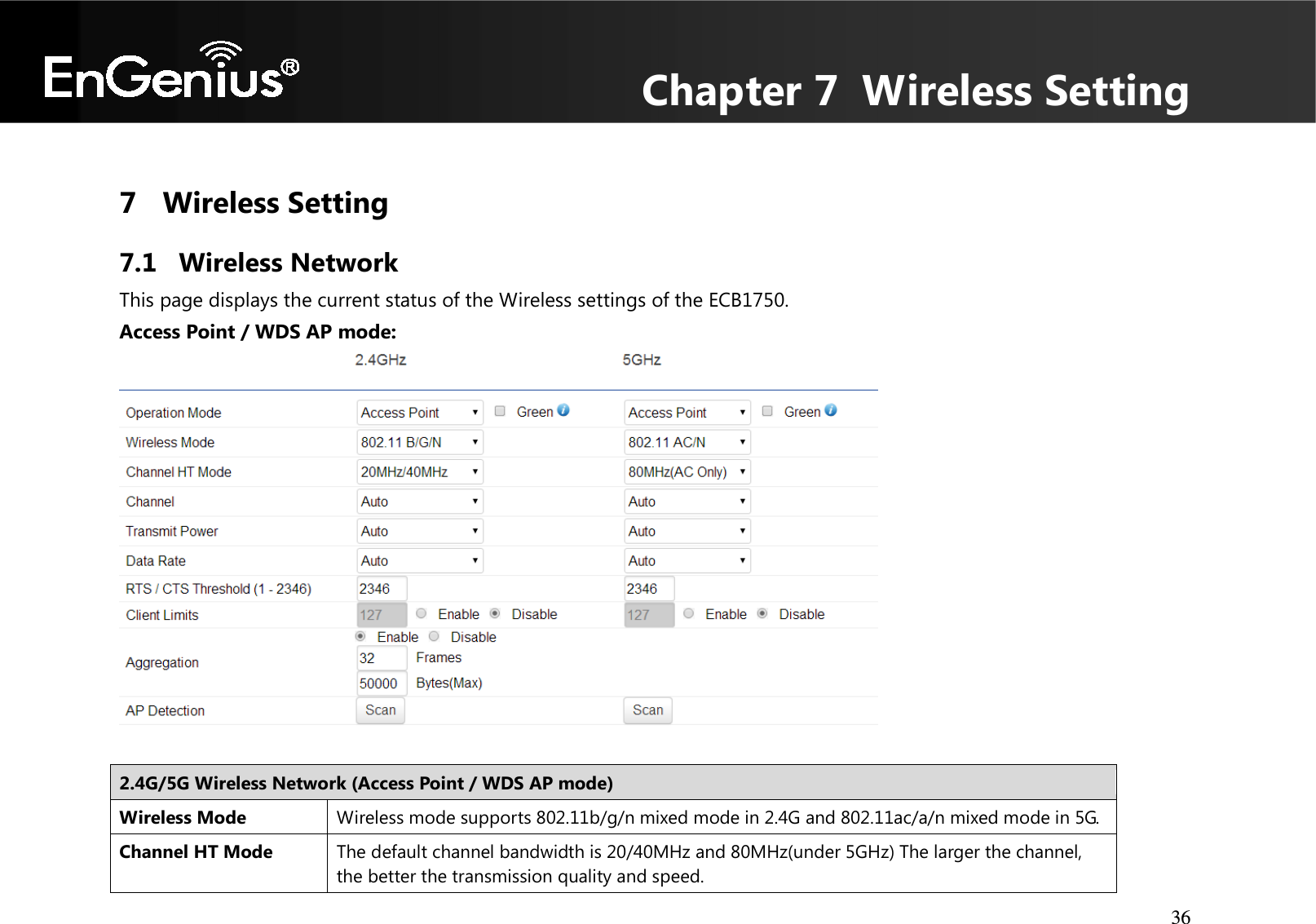 Chapter 7  Wireless Setting 36   7 Wireless Setting 7.1 Wireless Network This page displays the current status of the Wireless settings of the ECB1750. Access Point / WDS AP mode:    2.4G/5G Wireless Network (Access Point / WDS AP mode) Wireless Mode Wireless mode supports 802.11b/g/n mixed mode in 2.4G and 802.11ac/a/n mixed mode in 5G. Channel HT Mode The default channel bandwidth is 20/40MHz and 80MHz(under 5GHz) The larger the channel, the better the transmission quality and speed. 