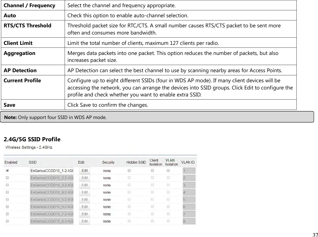  37  Channel / Frequency Select the channel and frequency appropriate. Auto Check this option to enable auto-channel selection. RTS/CTS Threshold Threshold packet size for RTC/CTS. A small number causes RTS/CTS packet to be sent more often and consumes more bandwidth. Client Limit Limit the total number of clients, maximum 127 clients per radio. Aggregation  Merges data packets into one packet. This option reduces the number of packets, but also increases packet size. AP Detection AP Detection can select the best channel to use by scanning nearby areas for Access Points. Current Profile Configure up to eight different SSIDs (four in WDS AP mode). If many client devices will be accessing the network, you can arrange the devices into SSID groups. Click Edit to configure the profile and check whether you want to enable extra SSID. Save Click Save to confirm the changes.    2.4G/5G SSID Profile Note: Only support four SSID in WDS AP mode. 