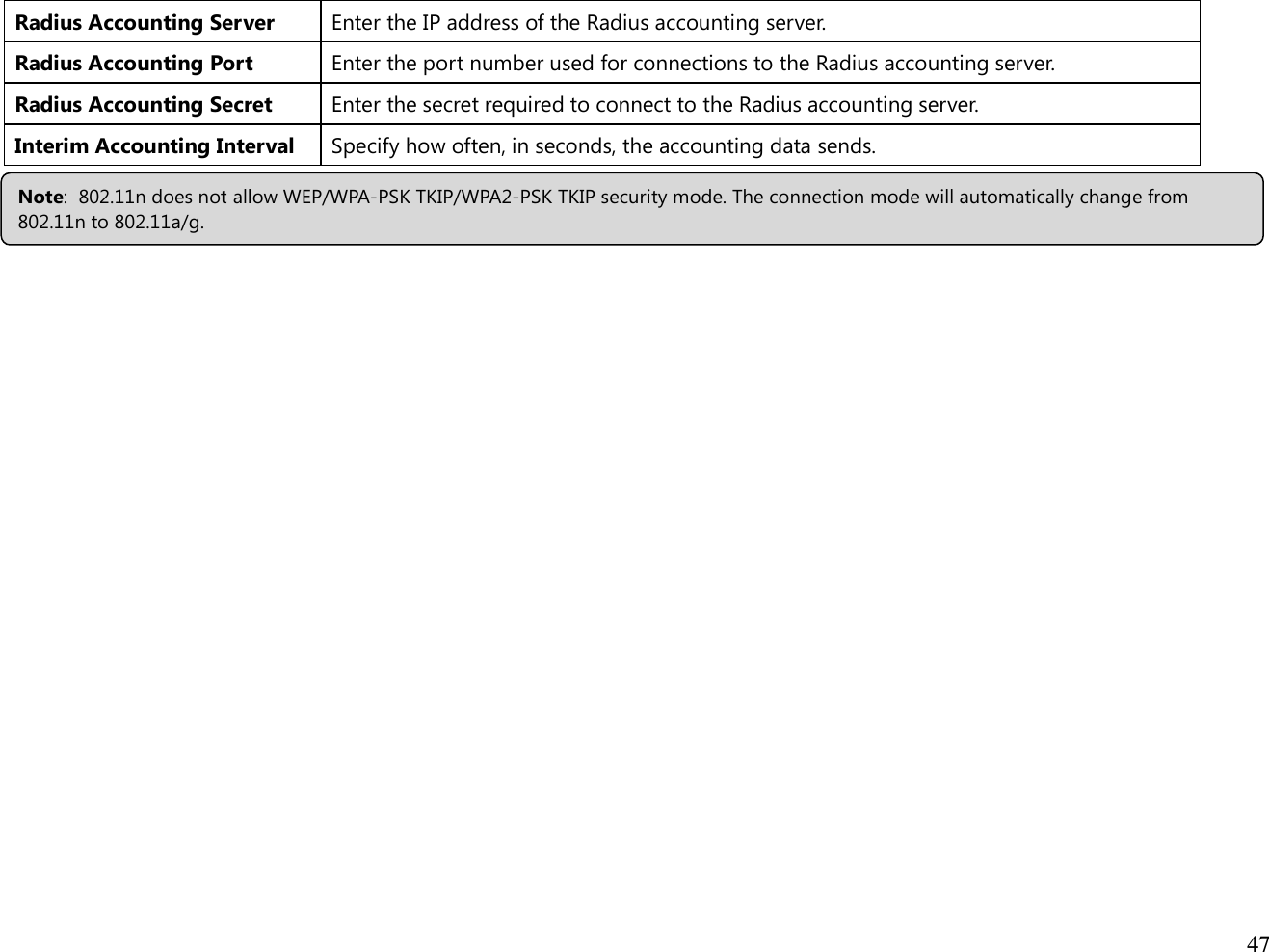  47  Radius Accounting Server Enter the IP address of the Radius accounting server. Radius Accounting Port Enter the port number used for connections to the Radius accounting server. Radius Accounting Secret Enter the secret required to connect to the Radius accounting server. Interim Accounting Interval Specify how often, in seconds, the accounting data sends. Note:  802.11n does not allow WEP/WPA-PSK TKIP/WPA2-PSK TKIP security mode. The connection mode will automatically change from 802.11n to 802.11a/g. 
