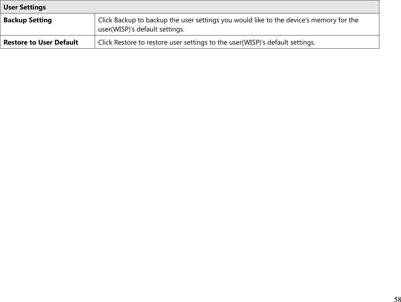  58  User Settings  Backup Setting Click Backup to backup the user settings you would like to the device’s memory for the user(WISP)’s default settings. Restore to User Default Click Restore to restore user settings to the user(WISP)’s default settings.  