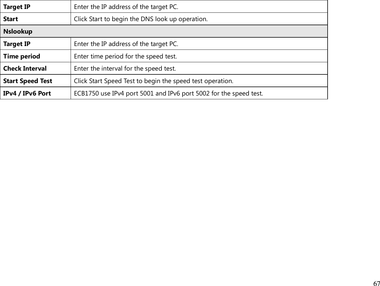  67  Target IP Enter the IP address of the target PC. Start Click Start to begin the DNS look up operation. Nslookup Target IP Enter the IP address of the target PC. Time period Enter time period for the speed test. Check Interval Enter the interval for the speed test. Start Speed Test Click Start Speed Test to begin the speed test operation. IPv4 / IPv6 Port ECB1750 use IPv4 port 5001 and IPv6 port 5002 for the speed test.  