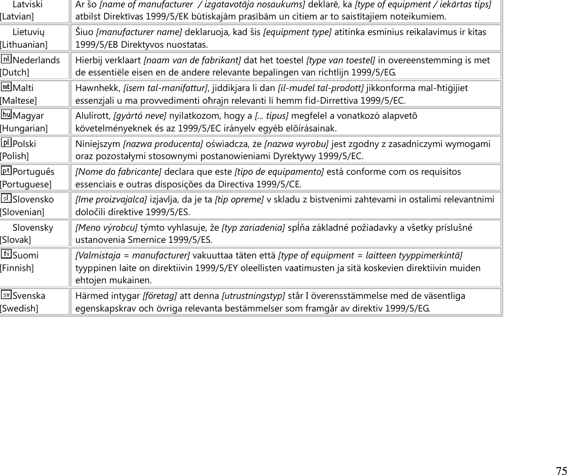  75  Latviski [Latvian] Ar šo [name of manufacturer  / izgatavotāja nosaukums] deklarē, ka [type of equipment / iekārtas tips] atbilst Direktīvas 1999/5/EK būtiskajām prasībām un citiem ar to saistītajiem noteikumiem. Lietuvių [Lithuanian]  Šiuo [manufacturer name] deklaruoja, kad šis [equipment type] atitinka esminius reikalavimus ir kitas 1999/5/EB Direktyvos nuostatas. Nederlands [Dutch] Hierbij verklaart [naam van de fabrikant] dat het toestel [type van toestel] in overeenstemming is met de essentiële eisen en de andere relevante bepalingen van richtlijn 1999/5/EG. Malti [Maltese] Hawnhekk, [isem tal-manifattur], jiddikjara li dan [il-mudel tal-prodott] jikkonforma mal-ħtiġijiet essenzjali u ma provvedimenti oħrajn relevanti li hemm fid-Dirrettiva 1999/5/EC. Magyar [Hungarian] Alulírott, [gyártó neve] nyilatkozom, hogy a [... típus] megfelel a vonatkozó alapvetõ követelményeknek és az 1999/5/EC irányelv egyéb elõírásainak. Polski [Polish] Niniejszym [nazwa producenta] oświadcza, że [nazwa wyrobu] jest zgodny z zasadniczymi wymogami oraz pozostałymi stosownymi postanowieniami Dyrektywy 1999/5/EC. Português [Portuguese] [Nome do fabricante] declara que este [tipo de equipamento] está conforme com os requisitos essenciais e outras disposições da Directiva 1999/5/CE. Slovensko [Slovenian] [Ime proizvajalca] izjavlja, da je ta [tip opreme] v skladu z bistvenimi zahtevami in ostalimi relevantnimi določili direktive 1999/5/ES. Slovensky [Slovak] [Meno výrobcu] týmto vyhlasuje, že [typ zariadenia] spĺňa základné požiadavky a všetky príslušné ustanovenia Smernice 1999/5/ES. Suomi [Finnish] [Valmistaja = manufacturer] vakuuttaa täten että [type of equipment = laitteen tyyppimerkintä] tyyppinen laite on direktiivin 1999/5/EY oleellisten vaatimusten ja sitä koskevien direktiivin muiden ehtojen mukainen. Svenska [Swedish] Härmed intygar [företag] att denna [utrustningstyp] står I överensstämmelse med de väsentliga egenskapskrav och övriga relevanta bestämmelser som framgår av direktiv 1999/5/EG.    