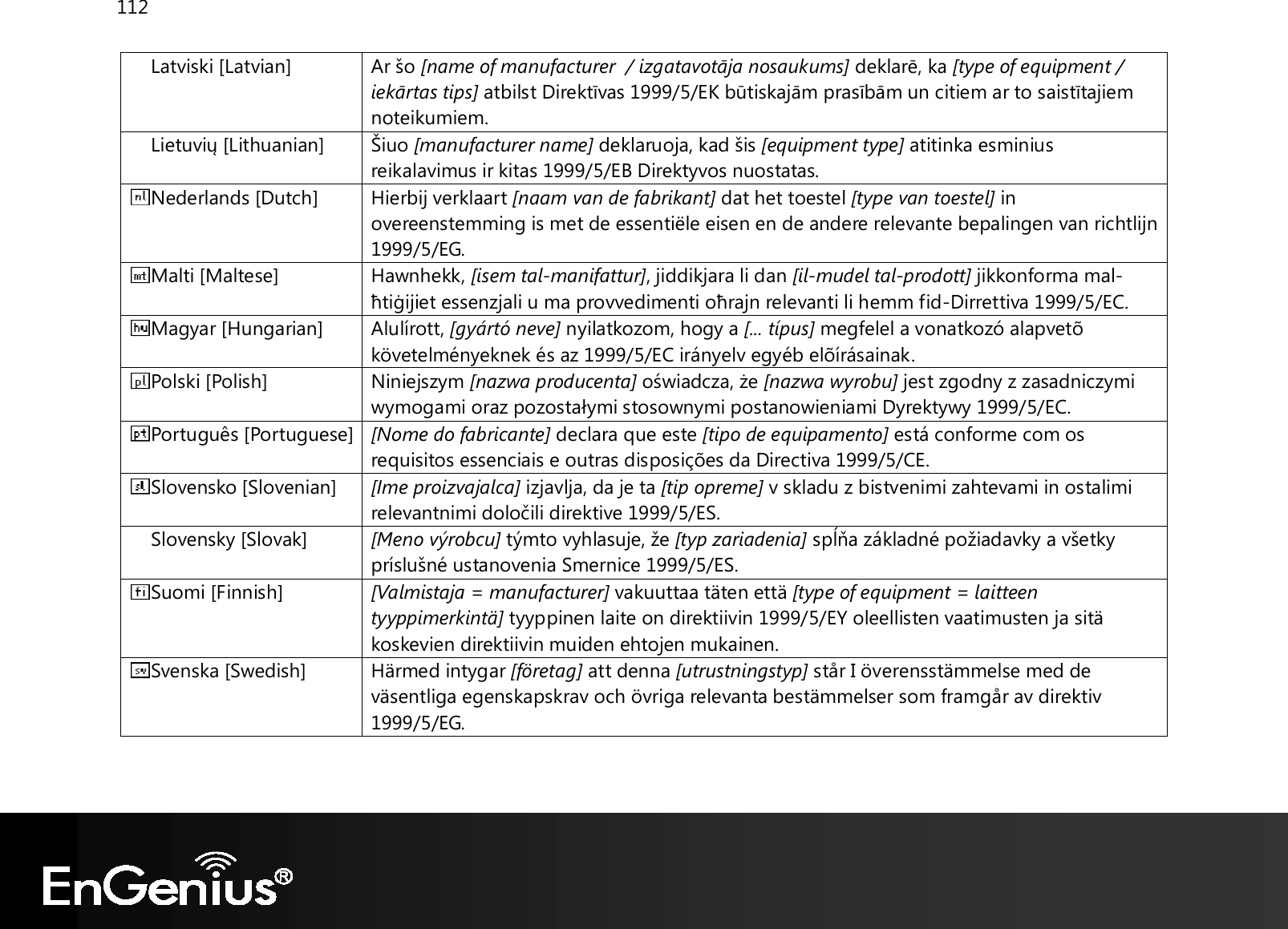 112  Latviski [Latvian] Ar šo [name of manufacturer  / izgatavotāja nosaukums] deklarē, ka [type of equipment / iekārtas tips] atbilst Direktīvas 1999/5/EK būtiskajām prasībām un citiem ar to saistītajiem noteikumiem. Lietuvių [Lithuanian]  Šiuo [manufacturer name] deklaruoja, kad šis [equipment type] atitinka esminius reikalavimus ir kitas 1999/5/EB Direktyvos nuostatas. Nederlands [Dutch] Hierbij verklaart [naam van de fabrikant] dat het toestel [type van toestel] in overeenstemming is met de essentiële eisen en de andere relevante bepalingen van richtlijn 1999/5/EG. Malti [Maltese] Hawnhekk, [isem tal-manifattur], jiddikjara li dan [il-mudel tal-prodott] jikkonforma mal-ħtiġijiet essenzjali u ma provvedimenti oħrajn relevanti li hemm fid-Dirrettiva 1999/5/EC. Magyar [Hungarian] Alulírott, [gyártó neve] nyilatkozom, hogy a [... típus] megfelel a vonatkozó alapvetõ követelményeknek és az 1999/5/EC irányelv egyéb elõírásainak. Polski [Polish] Niniejszym [nazwa producenta] oświadcza, że [nazwa wyrobu] jest zgodny z zasadniczymi wymogami oraz pozostałymi stosownymi postanowieniami Dyrektywy 1999/5/EC. Português [Portuguese] [Nome do fabricante] declara que este [tipo de equipamento] está conforme com os requisitos essenciais e outras disposições da Directiva 1999/5/CE. Slovensko [Slovenian] [Ime proizvajalca] izjavlja, da je ta [tip opreme] v skladu z bistvenimi zahtevami in ostalimi relevantnimi določili direktive 1999/5/ES. Slovensky [Slovak] [Meno výrobcu] týmto vyhlasuje, že [typ zariadenia] spĺňa základné požiadavky a všetky príslušné ustanovenia Smernice 1999/5/ES. Suomi [Finnish] [Valmistaja = manufacturer] vakuuttaa täten että [type of equipment = laitteen tyyppimerkintä] tyyppinen laite on direktiivin 1999/5/EY oleellisten vaatimusten ja sitä koskevien direktiivin muiden ehtojen mukainen. Svenska [Swedish] Härmed intygar [företag] att denna [utrustningstyp] står I överensstämmelse med de väsentliga egenskapskrav och övriga relevanta bestämmelser som framgår av direktiv 1999/5/EG.  