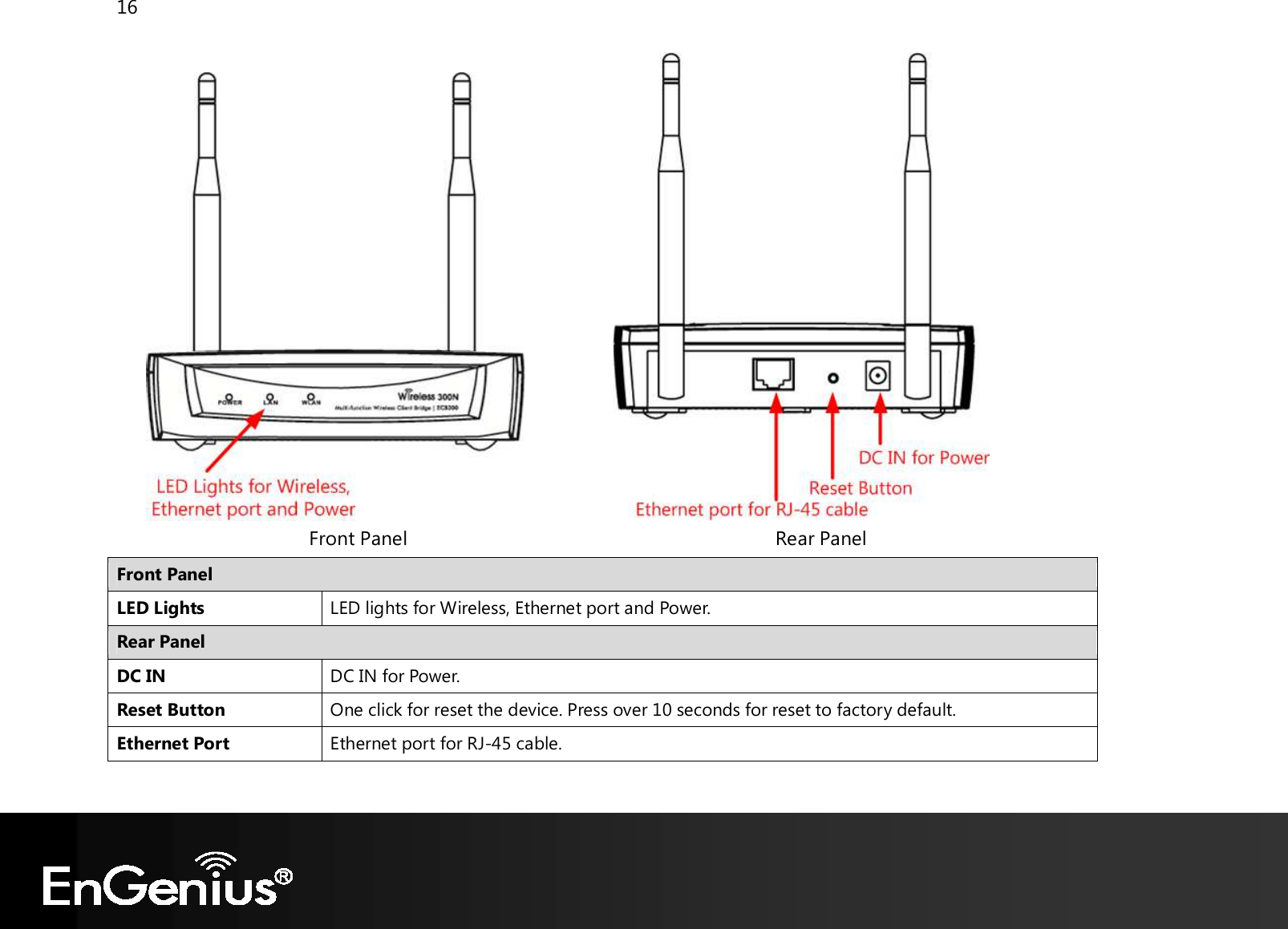 16                                                          Front Panel                                                                     Rear Panel Front Panel LED Lights LED lights for Wireless, Ethernet port and Power. Rear Panel DC IN DC IN for Power. Reset Button One click for reset the device. Press over 10 seconds for reset to factory default. Ethernet Port Ethernet port for RJ-45 cable.  