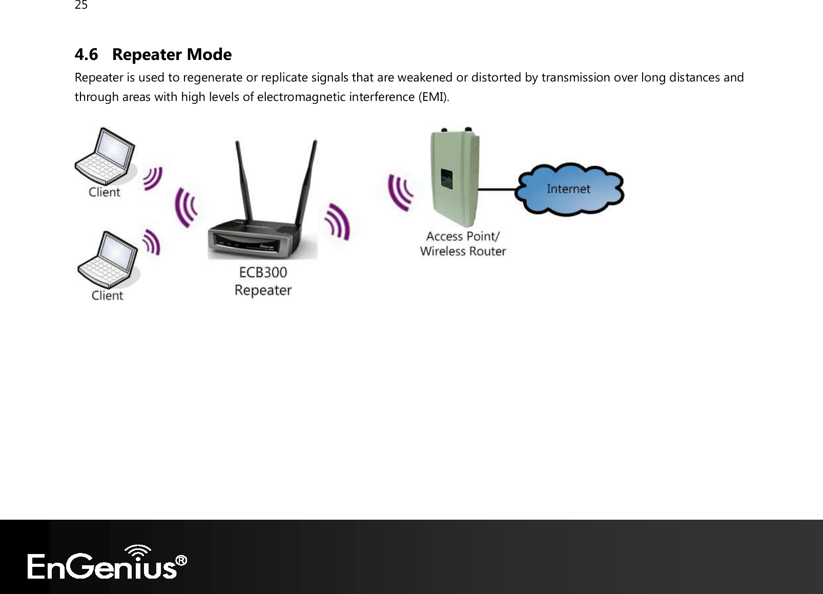 25  4.6 Repeater Mode Repeater is used to regenerate or replicate signals that are weakened or distorted by transmission over long distances and through areas with high levels of electromagnetic interference (EMI).     