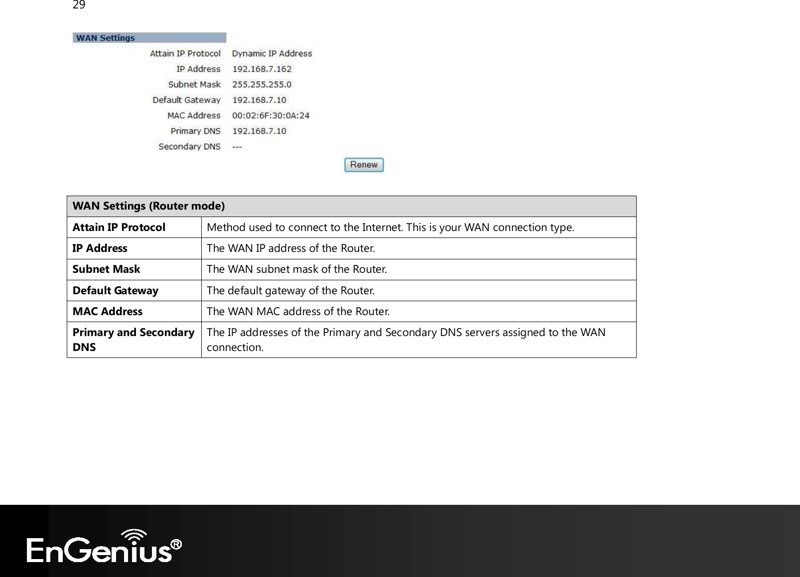 29    WAN Settings (Router mode) Attain IP Protocol Method used to connect to the Internet. This is your WAN connection type. IP Address The WAN IP address of the Router. Subnet Mask The WAN subnet mask of the Router. Default Gateway The default gateway of the Router. MAC Address The WAN MAC address of the Router.  Primary and Secondary DNS The IP addresses of the Primary and Secondary DNS servers assigned to the WAN connection.    