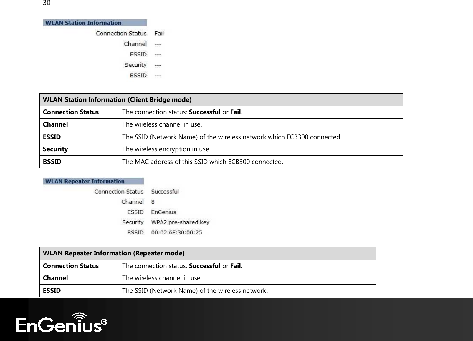 30    WLAN Station Information (Client Bridge mode) Connection Status The connection status: Successful or Fail. Channel The wireless channel in use. ESSID The SSID (Network Name) of the wireless network which ECB300 connected. Security The wireless encryption in use. BSSID The MAC address of this SSID which ECB300 connected.    WLAN Repeater Information (Repeater mode) Connection Status The connection status: Successful or Fail. Channel The wireless channel in use. ESSID The SSID (Network Name) of the wireless network. 