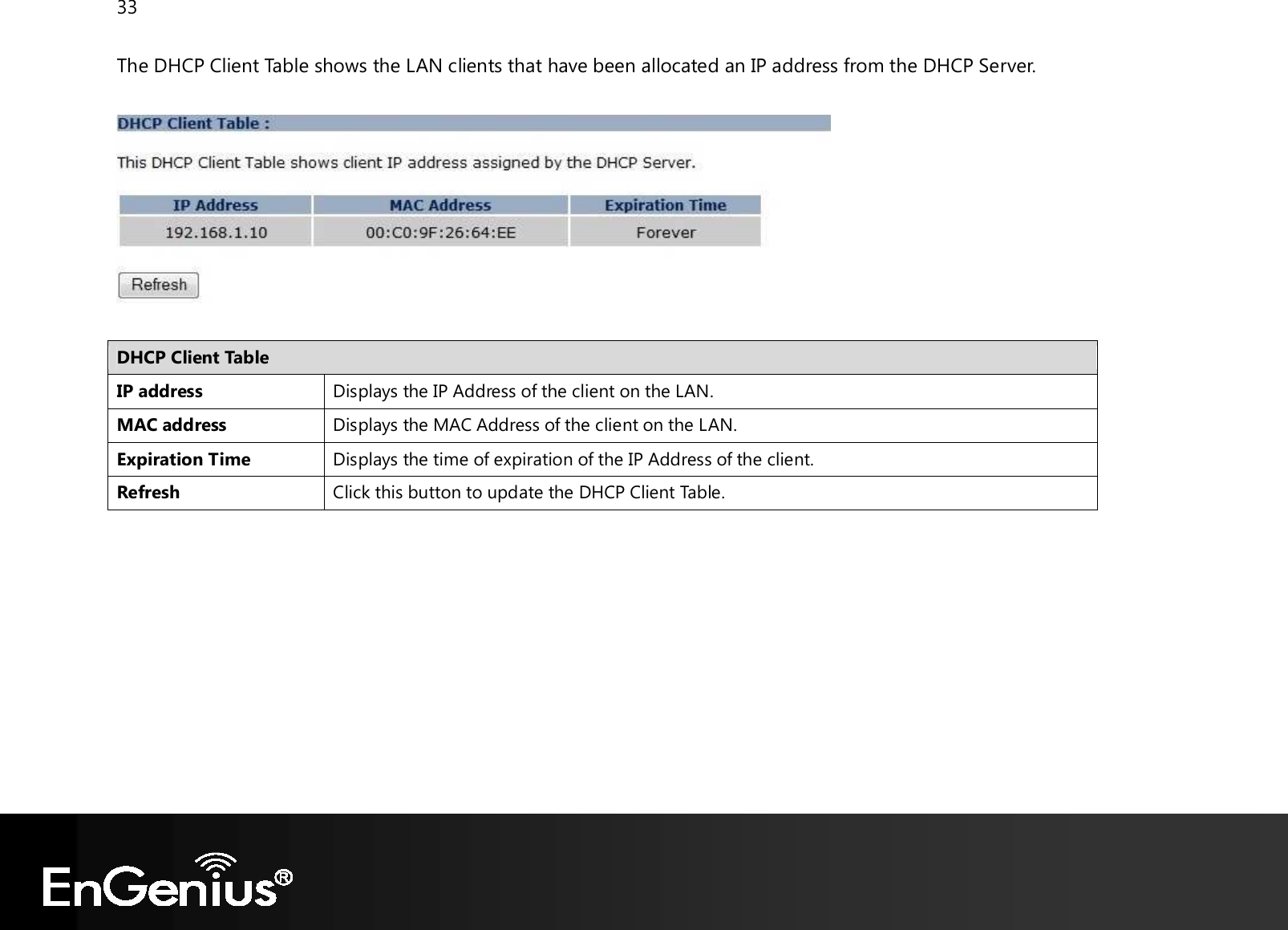 33  The DHCP Client Table shows the LAN clients that have been allocated an IP address from the DHCP Server.    DHCP Client Table IP address Displays the IP Address of the client on the LAN. MAC address Displays the MAC Address of the client on the LAN. Expiration Time Displays the time of expiration of the IP Address of the client. Refresh Click this button to update the DHCP Client Table.        