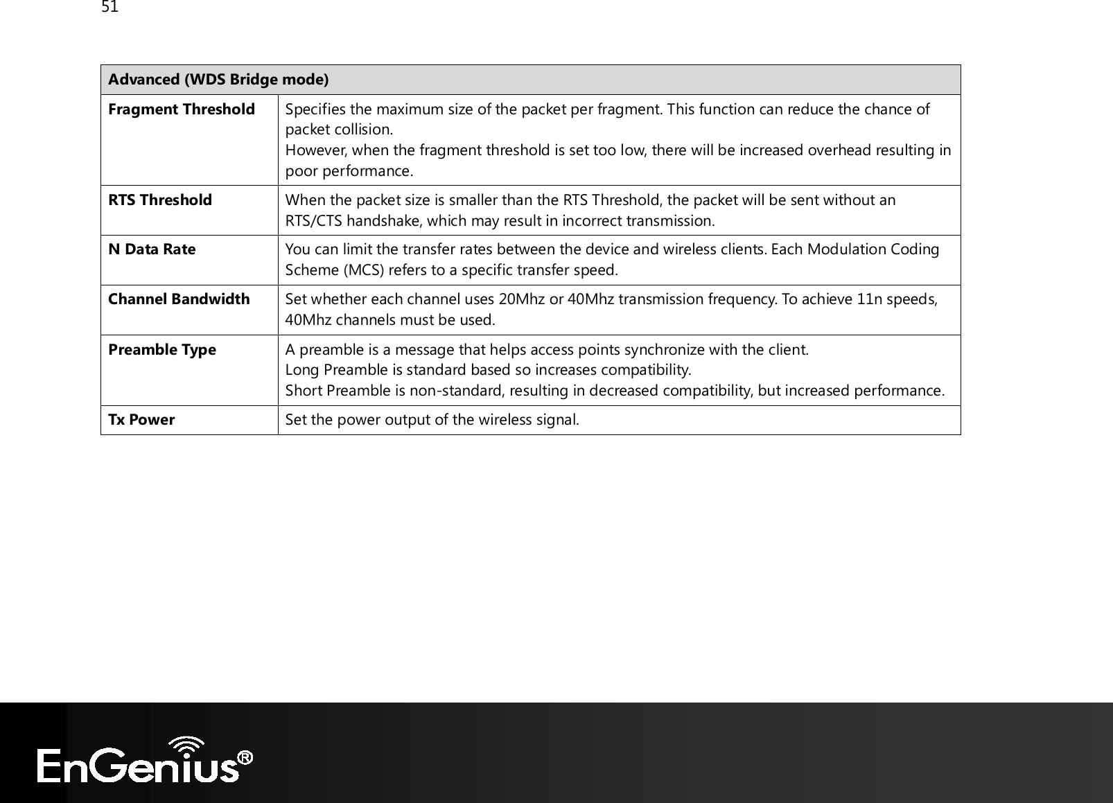 51   Advanced (WDS Bridge mode) Fragment Threshold Specifies the maximum size of the packet per fragment. This function can reduce the chance of packet collision. However, when the fragment threshold is set too low, there will be increased overhead resulting in poor performance. RTS Threshold When the packet size is smaller than the RTS Threshold, the packet will be sent without an RTS/CTS handshake, which may result in incorrect transmission. N Data Rate You can limit the transfer rates between the device and wireless clients. Each Modulation Coding Scheme (MCS) refers to a specific transfer speed. Channel Bandwidth Set whether each channel uses 20Mhz or 40Mhz transmission frequency. To achieve 11n speeds, 40Mhz channels must be used. Preamble Type A preamble is a message that helps access points synchronize with the client. Long Preamble is standard based so increases compatibility. Short Preamble is non-standard, resulting in decreased compatibility, but increased performance. Tx Power Set the power output of the wireless signal.   