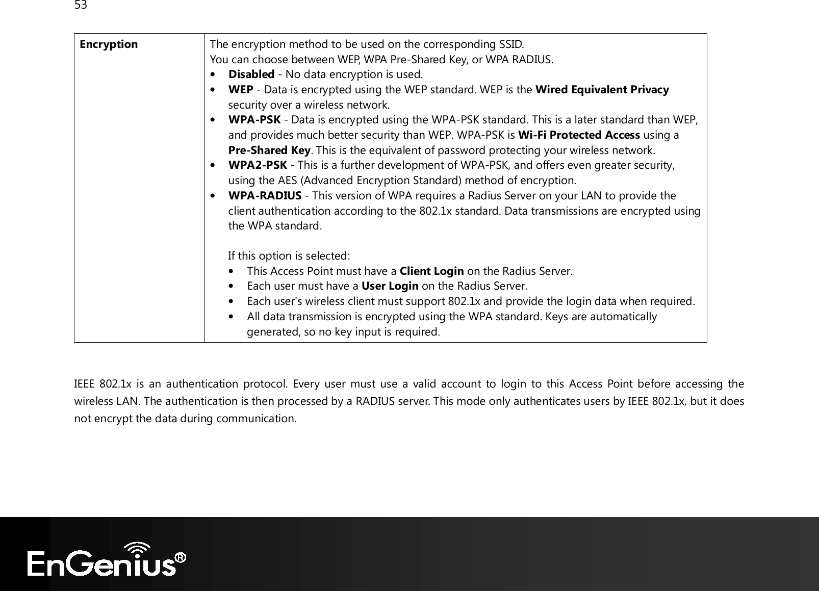 53  Encryption The encryption method to be used on the corresponding SSID. You can choose between WEP, WPA Pre-Shared Key, or WPA RADIUS. • Disabled - No data encryption is used. • WEP - Data is encrypted using the WEP standard. WEP is the Wired Equivalent Privacy security over a wireless network. • WPA-PSK - Data is encrypted using the WPA-PSK standard. This is a later standard than WEP, and provides much better security than WEP. WPA-PSK is Wi-Fi Protected Access using a Pre-Shared Key. This is the equivalent of password protecting your wireless network. • WPA2-PSK - This is a further development of WPA-PSK, and offers even greater security, using the AES (Advanced Encryption Standard) method of encryption. • WPA-RADIUS - This version of WPA requires a Radius Server on your LAN to provide the client authentication according to the 802.1x standard. Data transmissions are encrypted using the WPA standard.   If this option is selected:  • This Access Point must have a Client Login on the Radius Server.  • Each user must have a User Login on the Radius Server.  • Each user&apos;s wireless client must support 802.1x and provide the login data when required.  • All data transmission is encrypted using the WPA standard. Keys are automatically generated, so no key input is required.    IEEE 802.1x is an authentication protocol.  Every user must use a valid account to login to this  Access Point before accessing the wireless LAN. The authentication is then processed by a RADIUS server. This mode only authenticates users by IEEE 802.1x, but it does not encrypt the data during communication.     