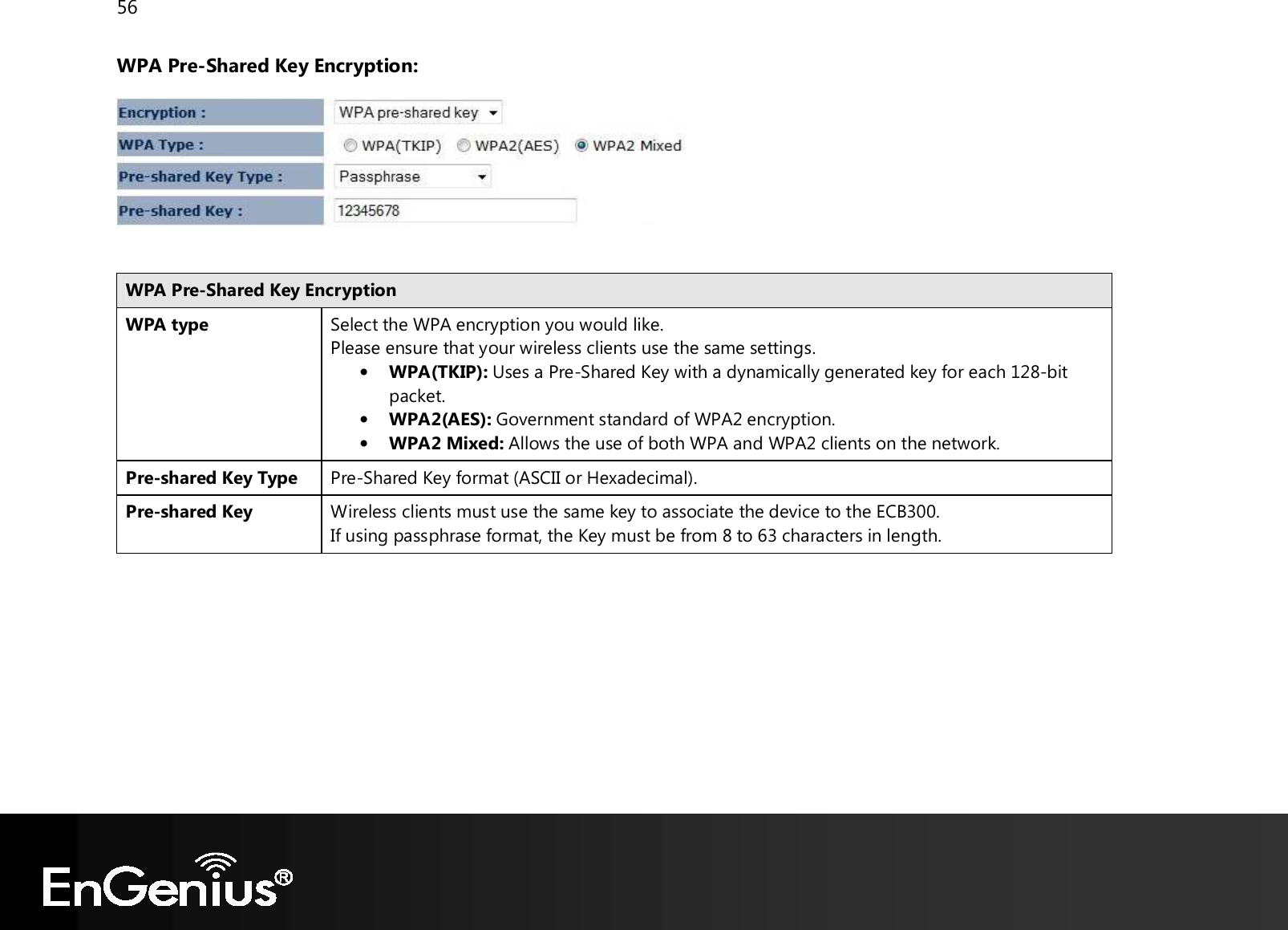 56  WPA Pre-Shared Key Encryption:    WPA Pre-Shared Key Encryption WPA type Select the WPA encryption you would like. Please ensure that your wireless clients use the same settings. • WPA(TKIP): Uses a Pre-Shared Key with a dynamically generated key for each 128-bit packet. • WPA2(AES): Government standard of WPA2 encryption. • WPA2 Mixed: Allows the use of both WPA and WPA2 clients on the network. Pre-shared Key Type Pre-Shared Key format (ASCII or Hexadecimal). Pre-shared Key Wireless clients must use the same key to associate the device to the ECB300. If using passphrase format, the Key must be from 8 to 63 characters in length.            