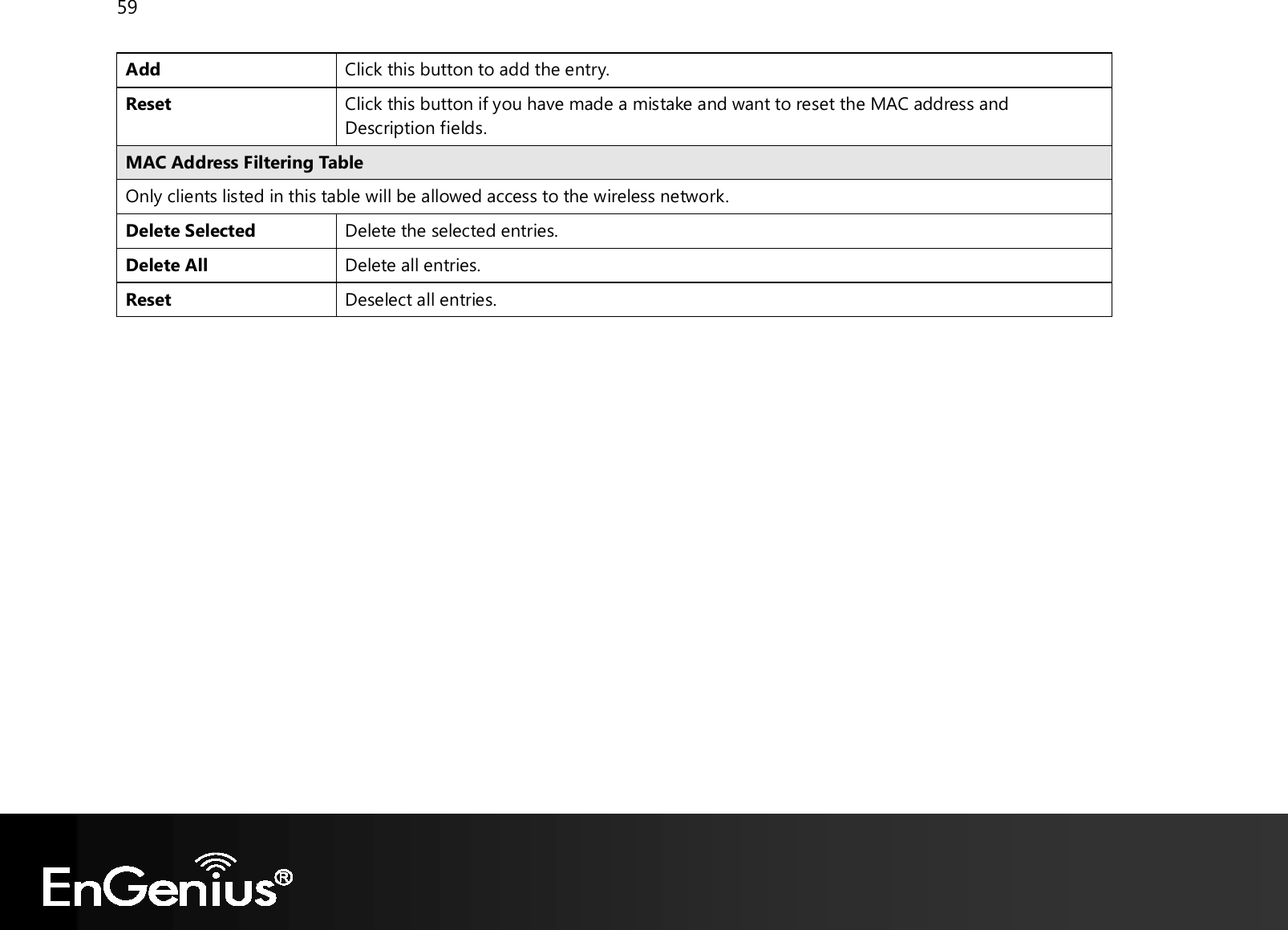 59  Add Click this button to add the entry. Reset Click this button if you have made a mistake and want to reset the MAC address and Description fields. MAC Address Filtering Table Only clients listed in this table will be allowed access to the wireless network. Delete Selected Delete the selected entries. Delete All Delete all entries. Reset Deselect all entries.   