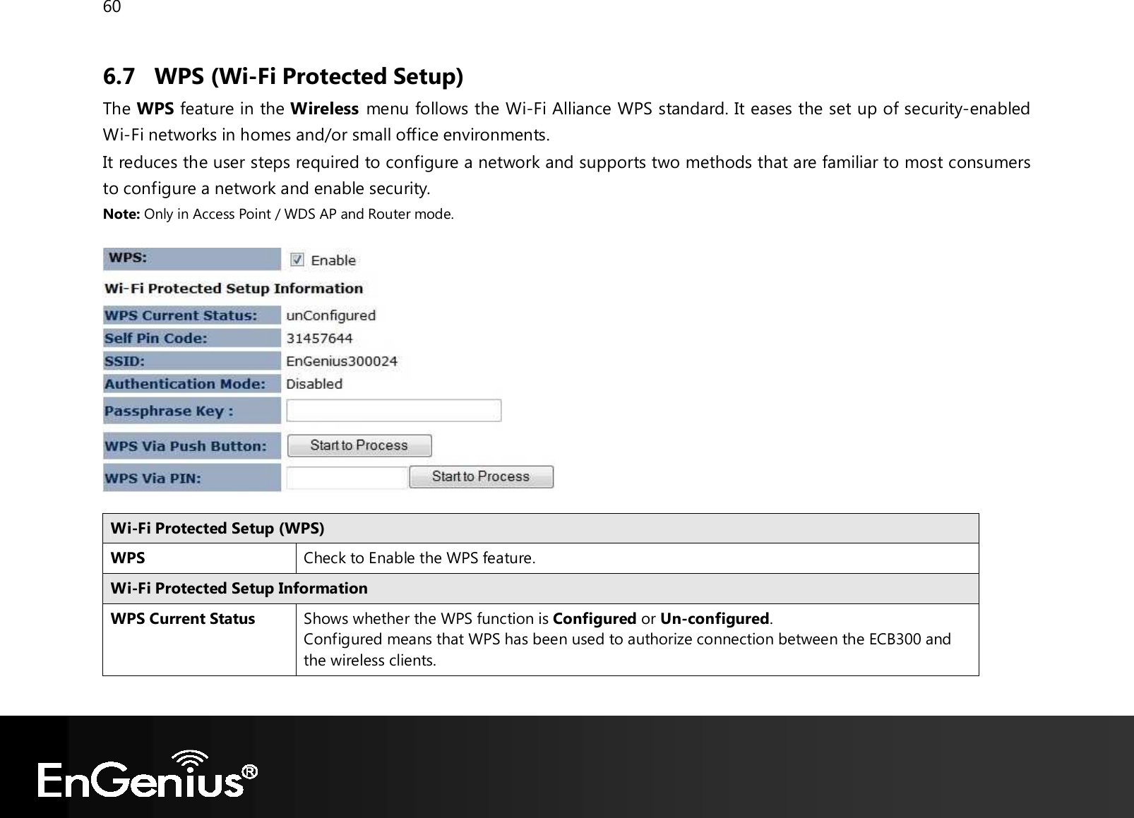 60  6.7 WPS (Wi-Fi Protected Setup) The WPS feature in the Wireless  menu follows the Wi-Fi Alliance WPS standard. It eases the set up of security-enabled Wi-Fi networks in homes and/or small office environments.  It reduces the user steps required to configure a network and supports two methods that are familiar to most consumers to configure a network and enable security. Note: Only in Access Point / WDS AP and Router mode.    Wi-Fi Protected Setup (WPS) WPS Check to Enable the WPS feature. Wi-Fi Protected Setup Information WPS Current Status Shows whether the WPS function is Configured or Un-configured. Configured means that WPS has been used to authorize connection between the ECB300 and the wireless clients. 