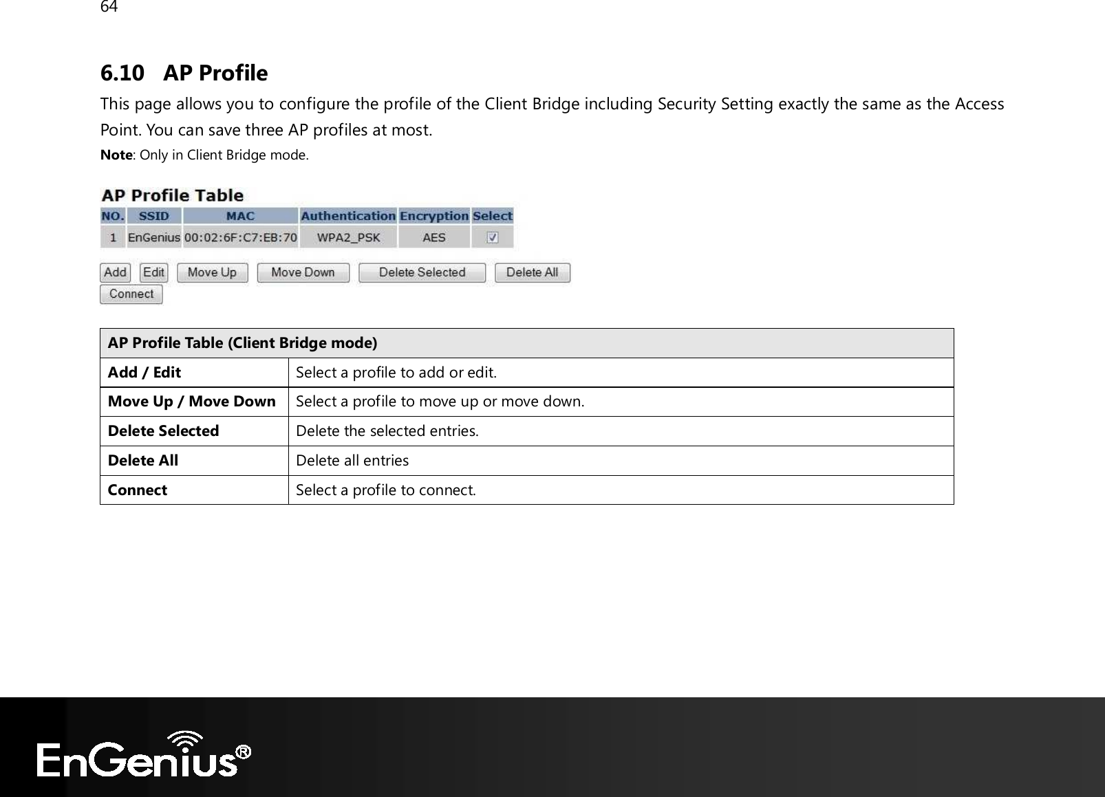 64  6.10 AP Profile This page allows you to configure the profile of the Client Bridge including Security Setting exactly the same as the Access Point. You can save three AP profiles at most. Note: Only in Client Bridge mode.    AP Profile Table (Client Bridge mode) Add / Edit Select a profile to add or edit. Move Up / Move Down Select a profile to move up or move down. Delete Selected Delete the selected entries. Delete All Delete all entries Connect Select a profile to connect.   