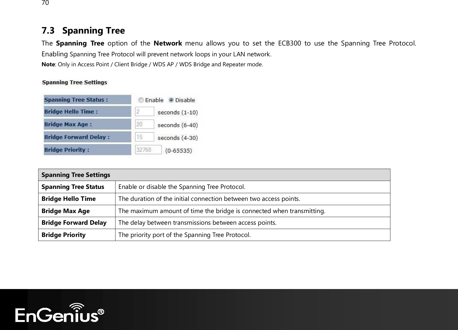 70  7.3 Spanning Tree The  Spanning  Tree  option  of  the  Network  menu  allows  you  to  set  the  ECB300  to  use  the  Spanning  Tree  Protocol. Enabling Spanning Tree Protocol will prevent network loops in your LAN network. Note: Only in Access Point / Client Bridge / WDS AP / WDS Bridge and Repeater mode.    Spanning Tree Settings Spanning Tree Status Enable or disable the Spanning Tree Protocol. Bridge Hello Time The duration of the initial connection between two access points. Bridge Max Age The maximum amount of time the bridge is connected when transmitting. Bridge Forward Delay The delay between transmissions between access points. Bridge Priority The priority port of the Spanning Tree Protocol.     