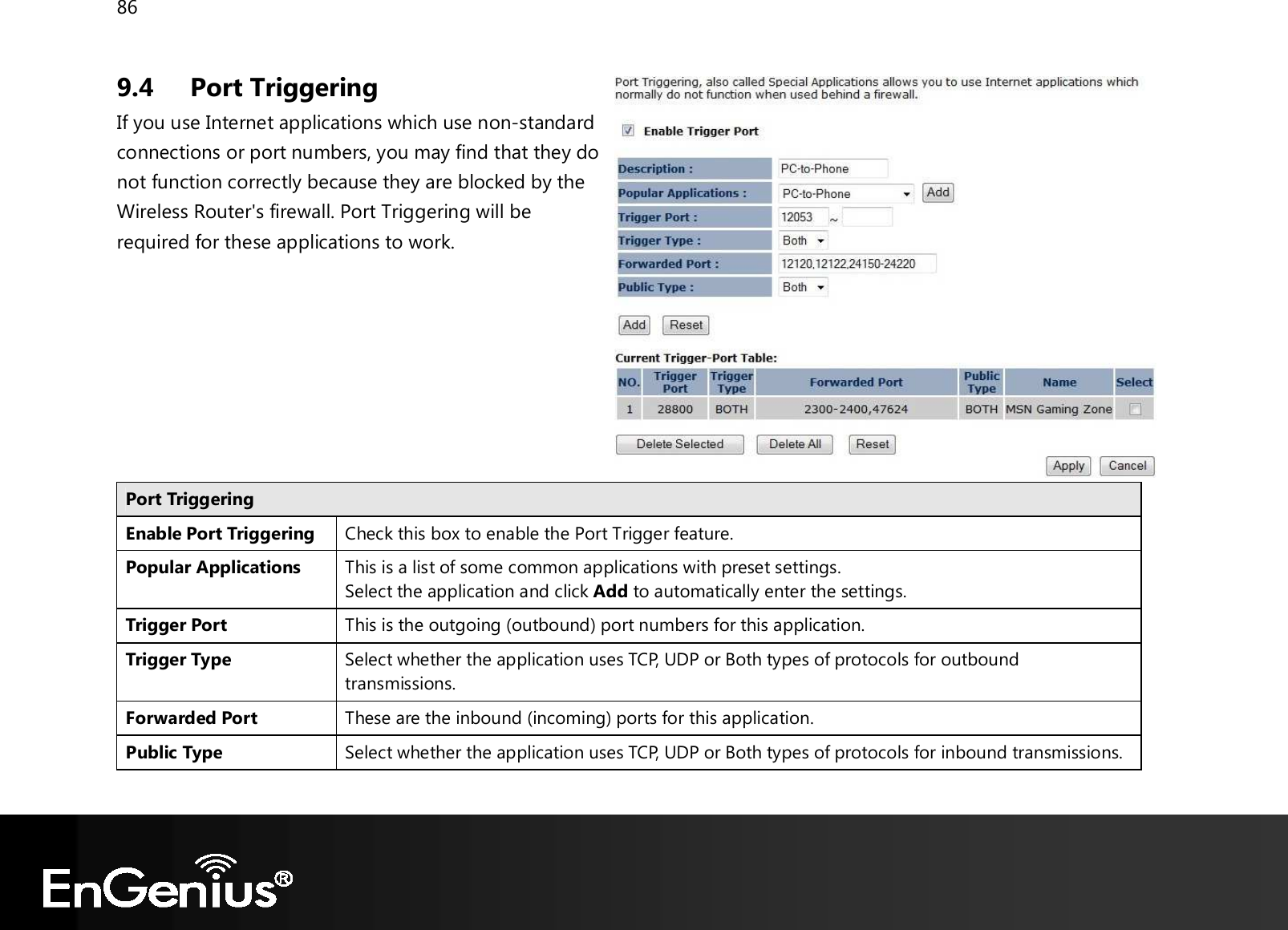 86  9.4 Port Triggering If you use Internet applications which use non-standard connections or port numbers, you may find that they do not function correctly because they are blocked by the Wireless Router&apos;s firewall. Port Triggering will be required for these applications to work.      Port Triggering Enable Port Triggering Check this box to enable the Port Trigger feature. Popular Applications This is a list of some common applications with preset settings. Select the application and click Add to automatically enter the settings. Trigger Port This is the outgoing (outbound) port numbers for this application. Trigger Type Select whether the application uses TCP, UDP or Both types of protocols for outbound transmissions. Forwarded Port These are the inbound (incoming) ports for this application. Public Type Select whether the application uses TCP, UDP or Both types of protocols for inbound transmissions.  