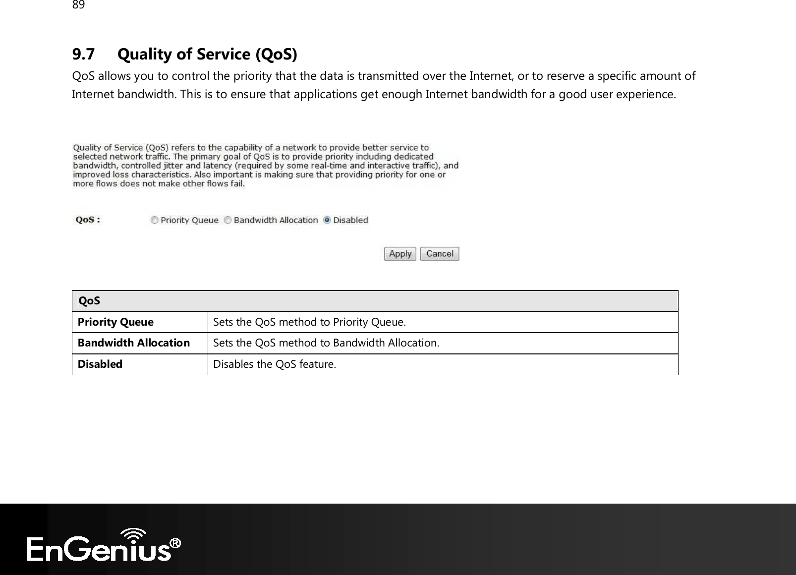 89  9.7 Quality of Service (QoS) QoS allows you to control the priority that the data is transmitted over the Internet, or to reserve a specific amount of Internet bandwidth. This is to ensure that applications get enough Internet bandwidth for a good user experience.    QoS Priority Queue Sets the QoS method to Priority Queue. Bandwidth Allocation Sets the QoS method to Bandwidth Allocation. Disabled Disables the QoS feature.     