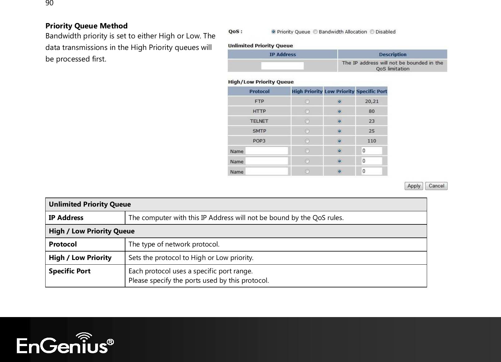 90  Priority Queue Method Bandwidth priority is set to either High or Low. The data transmissions in the High Priority queues will be processed first.        Unlimited Priority Queue IP Address The computer with this IP Address will not be bound by the QoS rules. High / Low Priority Queue Protocol The type of network protocol. High / Low Priority Sets the protocol to High or Low priority. Specific Port Each protocol uses a specific port range. Please specify the ports used by this protocol.   