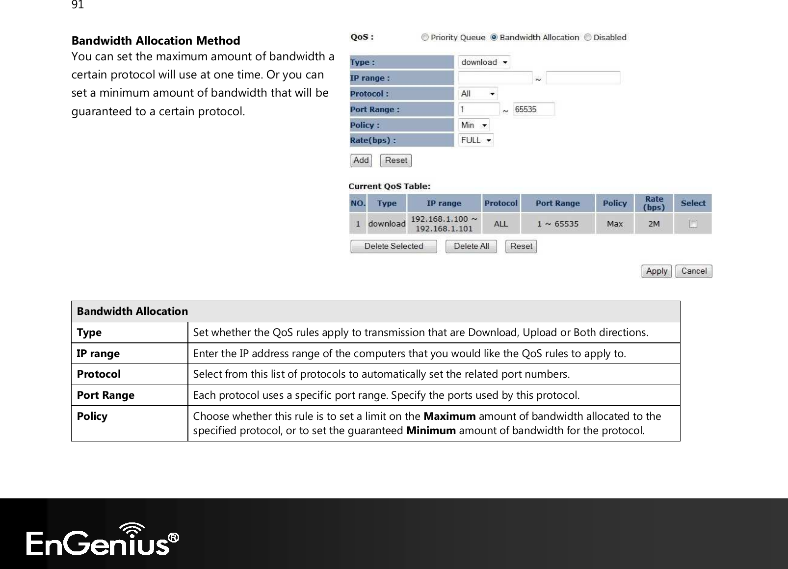 91  Bandwidth Allocation Method You can set the maximum amount of bandwidth a certain protocol will use at one time. Or you can set a minimum amount of bandwidth that will be guaranteed to a certain protocol.       Bandwidth Allocation Type Set whether the QoS rules apply to transmission that are Download, Upload or Both directions. IP range Enter the IP address range of the computers that you would like the QoS rules to apply to. Protocol Select from this list of protocols to automatically set the related port numbers. Port Range Each protocol uses a specific port range. Specify the ports used by this protocol. Policy Choose whether this rule is to set a limit on the Maximum amount of bandwidth allocated to the specified protocol, or to set the guaranteed Minimum amount of bandwidth for the protocol.   