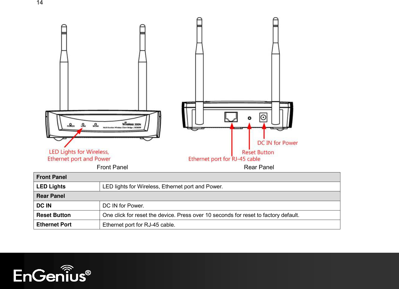 14                                                     Front Panel                                                                     Rear Panel Front Panel LED Lights  LED lights for Wireless, Ethernet port and Power. Rear Panel DC IN  DC IN for Power. Reset Button  One click for reset the device. Press over 10 seconds for reset to factory default. Ethernet Port  Ethernet port for RJ-45 cable.  