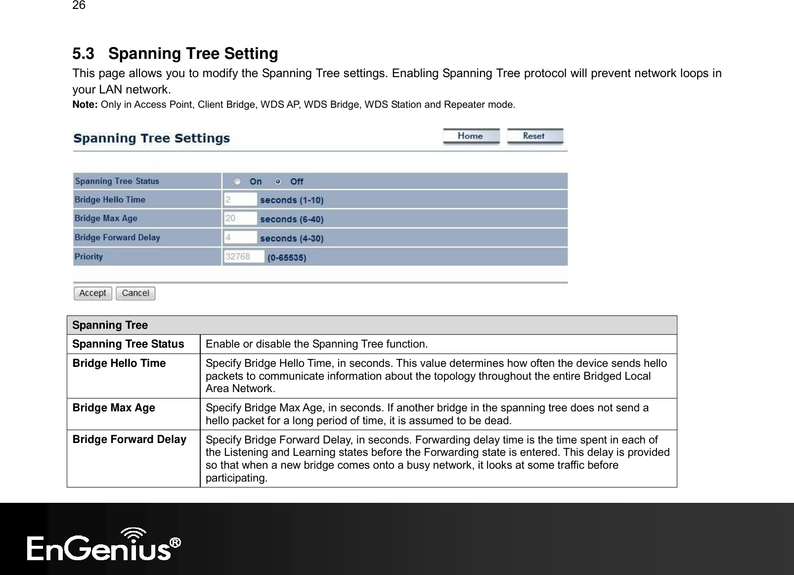 26  5.3  Spanning Tree Setting This page allows you to modify the Spanning Tree settings. Enabling Spanning Tree protocol will prevent network loops in your LAN network. Note: Only in Access Point, Client Bridge, WDS AP, WDS Bridge, WDS Station and Repeater mode.    Spanning Tree Spanning Tree Status  Enable or disable the Spanning Tree function. Bridge Hello Time  Specify Bridge Hello Time, in seconds. This value determines how often the device sends hello packets to communicate information about the topology throughout the entire Bridged Local Area Network. Bridge Max Age  Specify Bridge Max Age, in seconds. If another bridge in the spanning tree does not send a hello packet for a long period of time, it is assumed to be dead. Bridge Forward Delay  Specify Bridge Forward Delay, in seconds. Forwarding delay time is the time spent in each of the Listening and Learning states before the Forwarding state is entered. This delay is provided so that when a new bridge comes onto a busy network, it looks at some traffic before participating. 