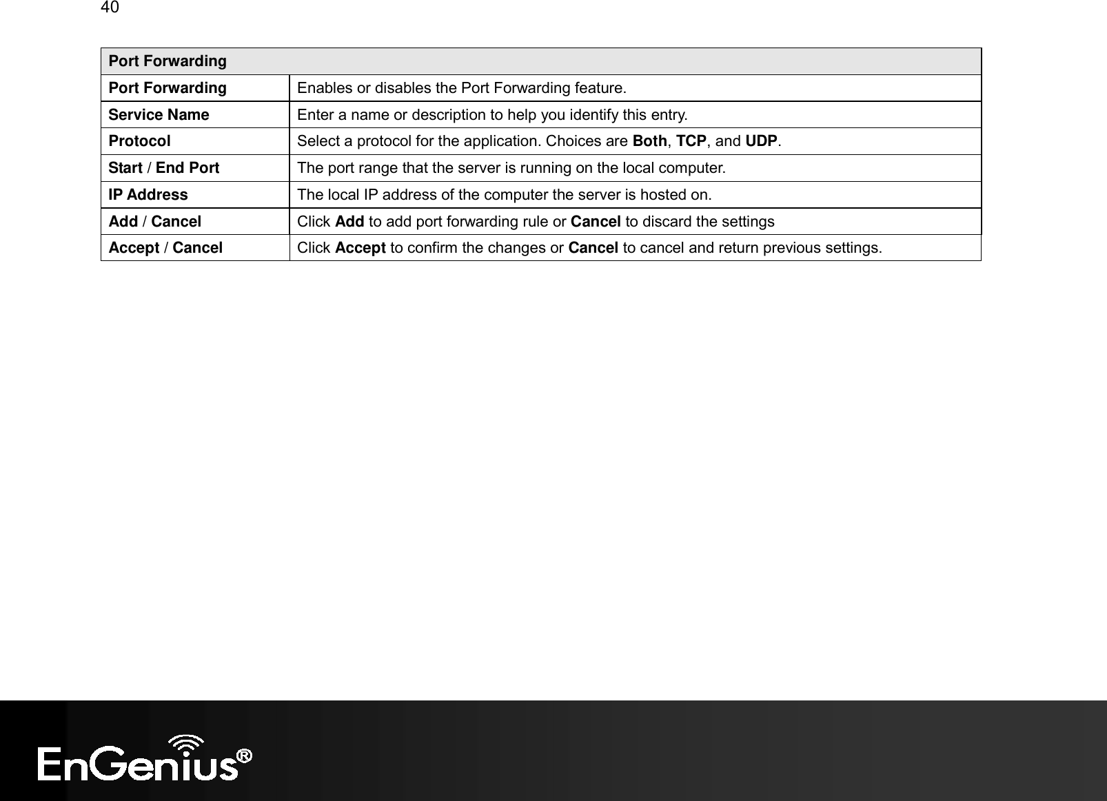 40  Port Forwarding Port Forwarding  Enables or disables the Port Forwarding feature. Service Name  Enter a name or description to help you identify this entry. Protocol  Select a protocol for the application. Choices are Both, TCP, and UDP. Start / End Port  The port range that the server is running on the local computer. IP Address  The local IP address of the computer the server is hosted on. Add / Cancel  Click Add to add port forwarding rule or Cancel to discard the settings Accept / Cancel  Click Accept to confirm the changes or Cancel to cancel and return previous settings.  