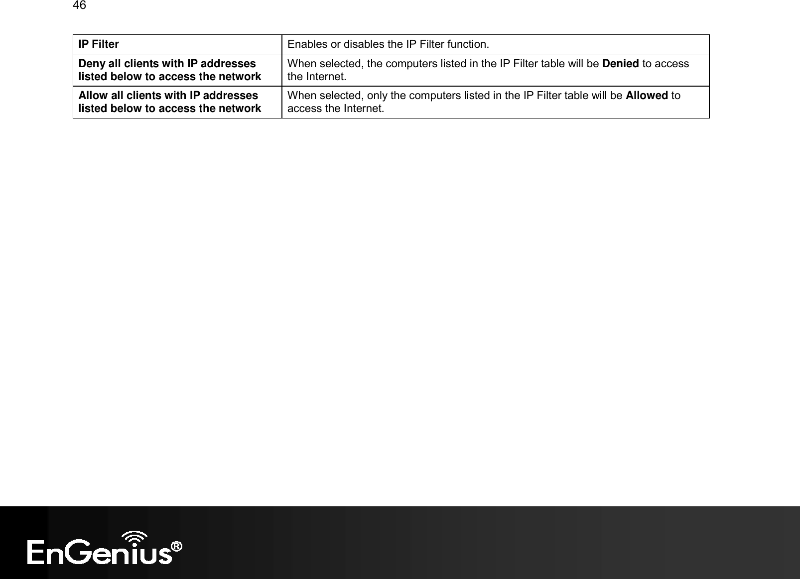 46  IP Filter  Enables or disables the IP Filter function. Deny all clients with IP addresses listed below to access the network When selected, the computers listed in the IP Filter table will be Denied to access the Internet. Allow all clients with IP addresses listed below to access the network When selected, only the computers listed in the IP Filter table will be Allowed to access the Internet.    