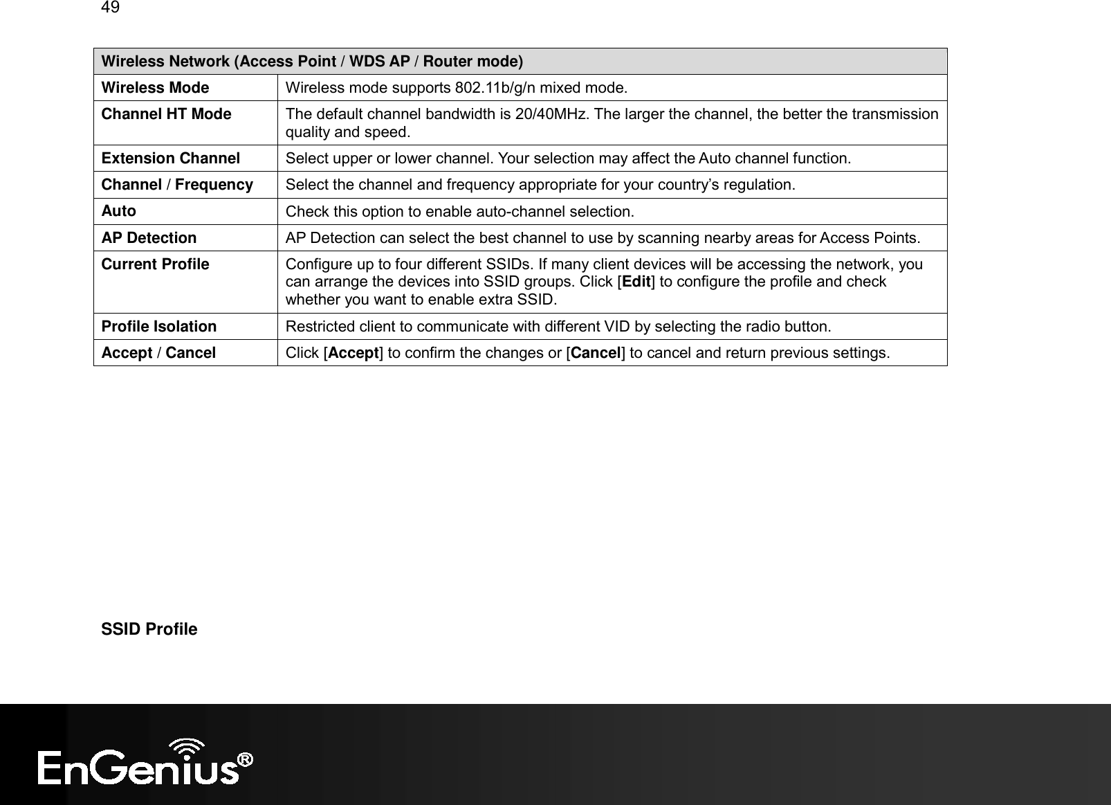 49  Wireless Network (Access Point / WDS AP / Router mode) Wireless Mode  Wireless mode supports 802.11b/g/n mixed mode. Channel HT Mode  The default channel bandwidth is 20/40MHz. The larger the channel, the better the transmission quality and speed. Extension Channel  Select upper or lower channel. Your selection may affect the Auto channel function. Channel / Frequency  Select the channel and frequency appropriate for your country’s regulation. Auto  Check this option to enable auto-channel selection. AP Detection  AP Detection can select the best channel to use by scanning nearby areas for Access Points. Current Profile  Configure up to four different SSIDs. If many client devices will be accessing the network, you can arrange the devices into SSID groups. Click [Edit] to configure the profile and check whether you want to enable extra SSID. Profile Isolation  Restricted client to communicate with different VID by selecting the radio button. Accept / Cancel  Click [Accept] to confirm the changes or [Cancel] to cancel and return previous settings.              SSID Profile  