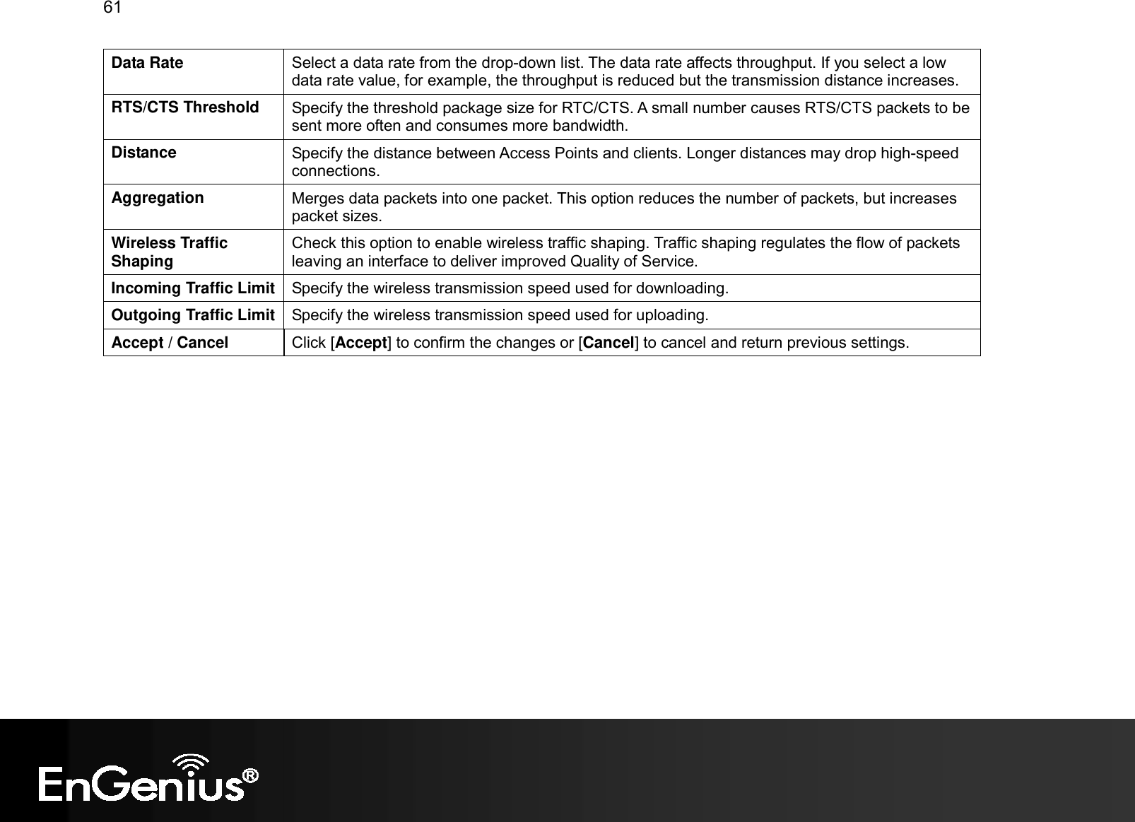 61  Data Rate  Select a data rate from the drop-down list. The data rate affects throughput. If you select a low data rate value, for example, the throughput is reduced but the transmission distance increases. RTS/CTS Threshold  Specify the threshold package size for RTC/CTS. A small number causes RTS/CTS packets to be sent more often and consumes more bandwidth. Distance  Specify the distance between Access Points and clients. Longer distances may drop high-speed connections. Aggregation  Merges data packets into one packet. This option reduces the number of packets, but increases packet sizes. Wireless Traffic Shaping Check this option to enable wireless traffic shaping. Traffic shaping regulates the flow of packets leaving an interface to deliver improved Quality of Service. Incoming Traffic Limit Specify the wireless transmission speed used for downloading. Outgoing Traffic Limit Specify the wireless transmission speed used for uploading. Accept / Cancel  Click [Accept] to confirm the changes or [Cancel] to cancel and return previous settings.     