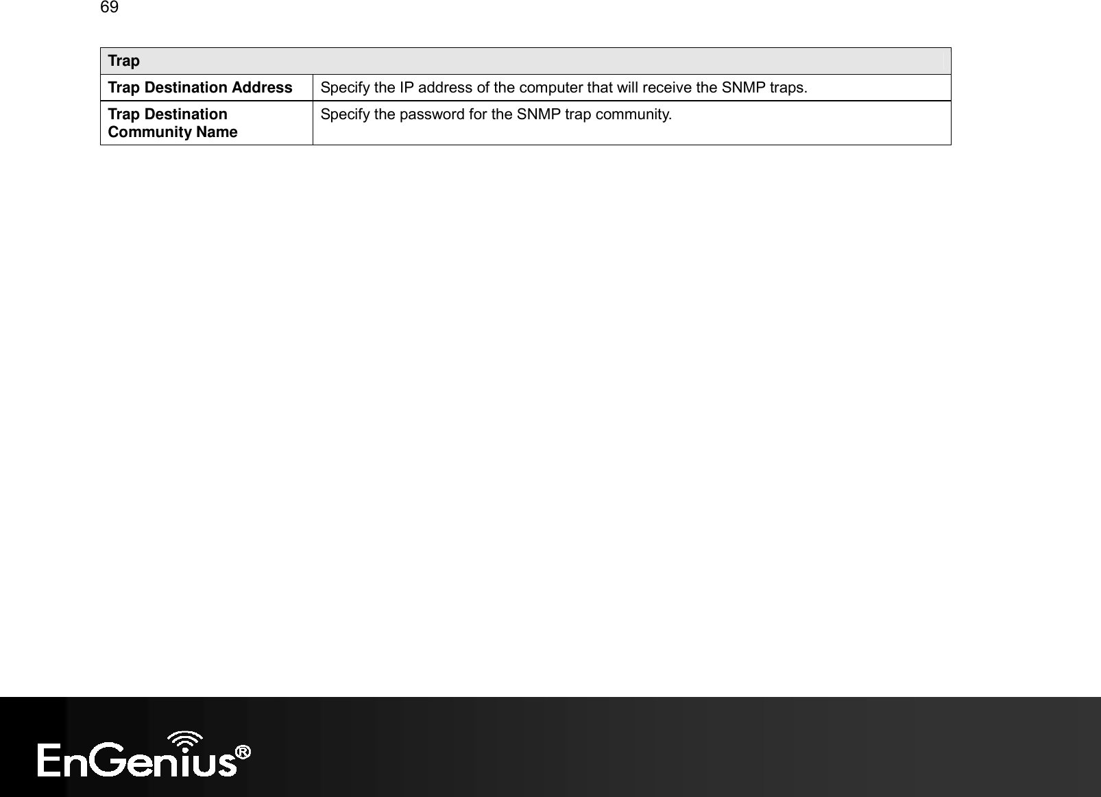 69  Trap Trap Destination Address  Specify the IP address of the computer that will receive the SNMP traps. Trap Destination Community Name Specify the password for the SNMP trap community.    