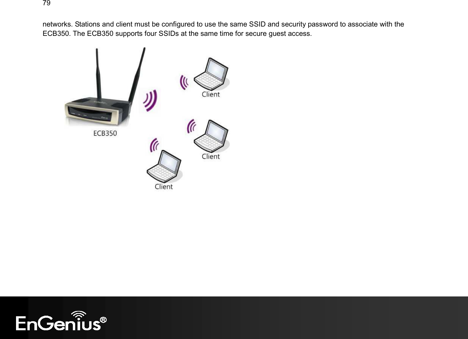 79  networks. Stations and client must be configured to use the same SSID and security password to associate with the ECB350. The ECB350 supports four SSIDs at the same time for secure guest access.               