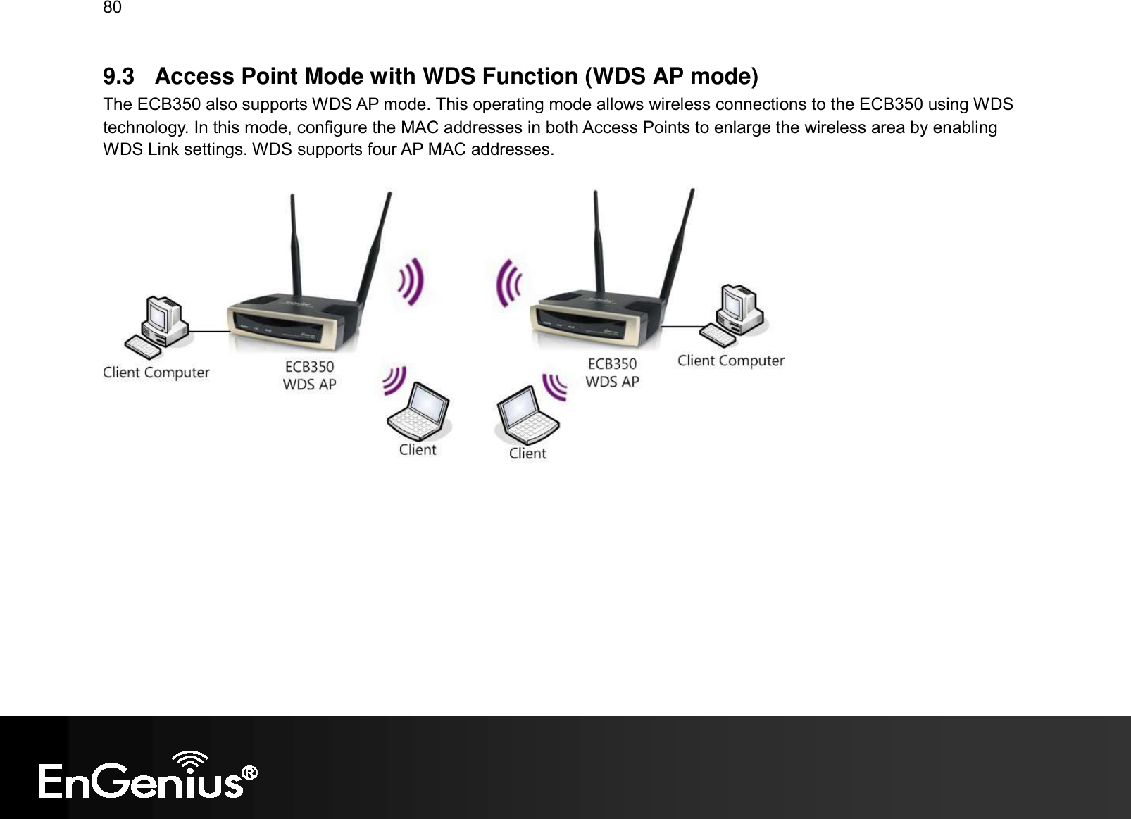 80  9.3  Access Point Mode with WDS Function (WDS AP mode) The ECB350 also supports WDS AP mode. This operating mode allows wireless connections to the ECB350 using WDS technology. In this mode, configure the MAC addresses in both Access Points to enlarge the wireless area by enabling WDS Link settings. WDS supports four AP MAC addresses.    