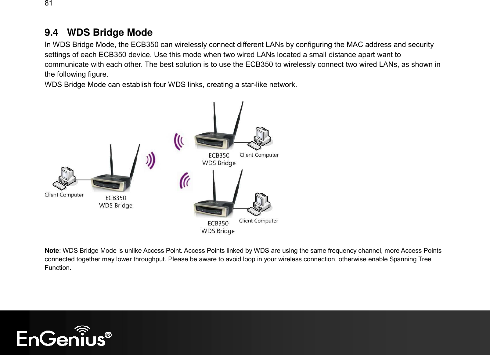 81  9.4  WDS Bridge Mode In WDS Bridge Mode, the ECB350 can wirelessly connect different LANs by configuring the MAC address and security settings of each ECB350 device. Use this mode when two wired LANs located a small distance apart want to communicate with each other. The best solution is to use the ECB350 to wirelessly connect two wired LANs, as shown in the following figure.  WDS Bridge Mode can establish four WDS links, creating a star-like network.     Note: WDS Bridge Mode is unlike Access Point. Access Points linked by WDS are using the same frequency channel, more Access Points connected together may lower throughput. Please be aware to avoid loop in your wireless connection, otherwise enable Spanning Tree Function. 