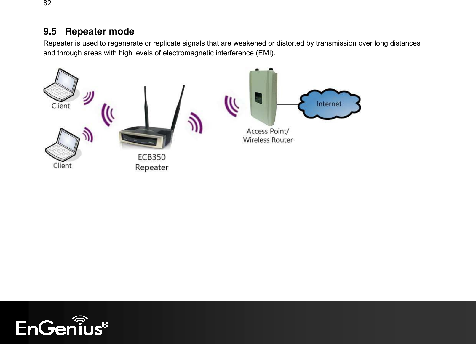 82  9.5  Repeater mode Repeater is used to regenerate or replicate signals that are weakened or distorted by transmission over long distances and through areas with high levels of electromagnetic interference (EMI).     
