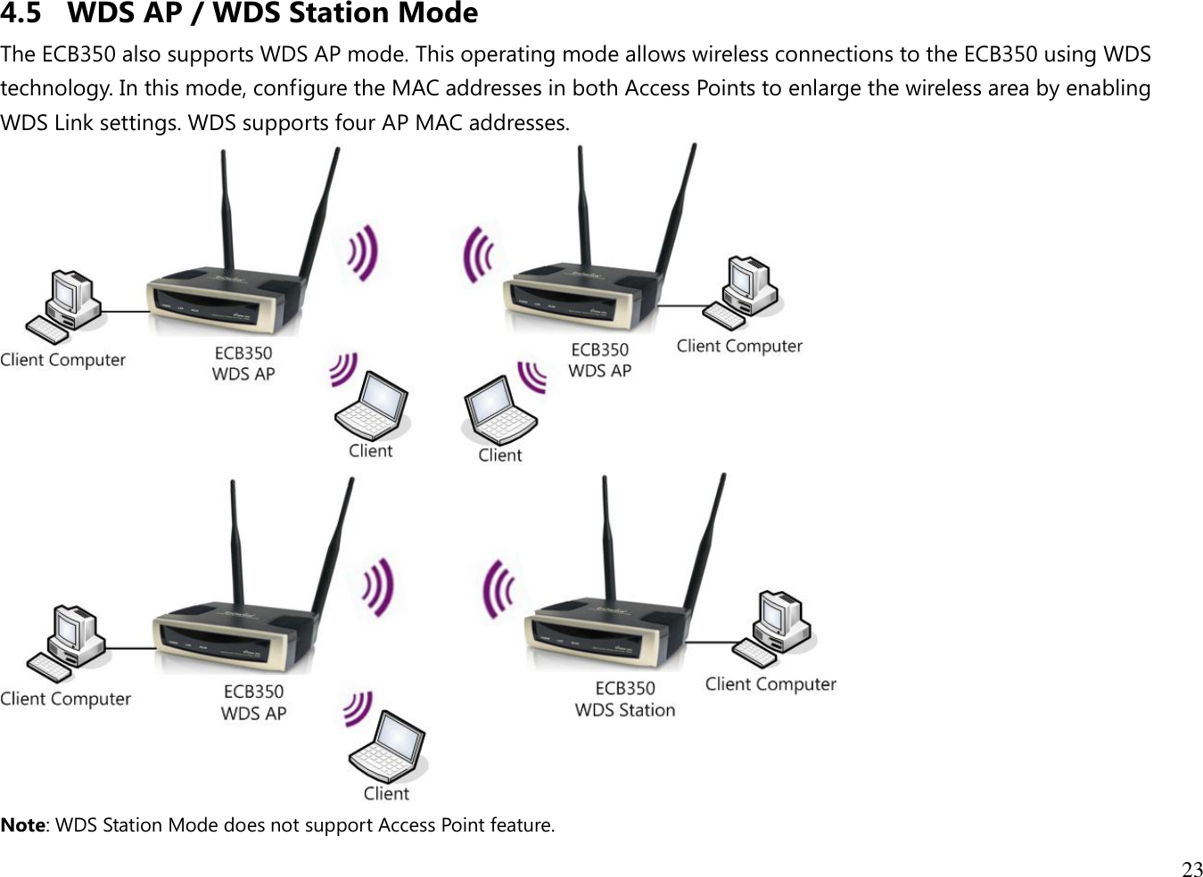 23  4.5 WDS AP / WDS Station Mode The ECB350 also supports WDS AP mode. This operating mode allows wireless connections to the ECB350 using WDS technology. In this mode, configure the MAC addresses in both Access Points to enlarge the wireless area by enabling WDS Link settings. WDS supports four AP MAC addresses.   Note: WDS Station Mode does not support Access Point feature.  