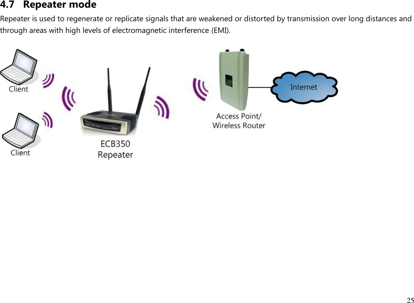 25  4.7 Repeater mode Repeater is used to regenerate or replicate signals that are weakened or distorted by transmission over long distances and through areas with high levels of electromagnetic interference (EMI).      