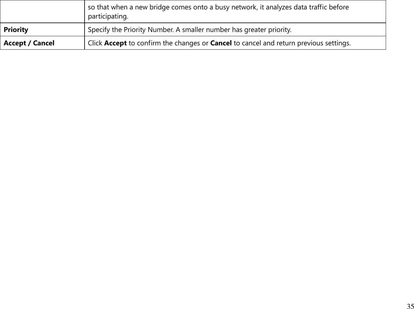 35  so that when a new bridge comes onto a busy network, it analyzes data traffic before participating. Priority Specify the Priority Number. A smaller number has greater priority. Accept / Cancel Click Accept to confirm the changes or Cancel to cancel and return previous settings.   