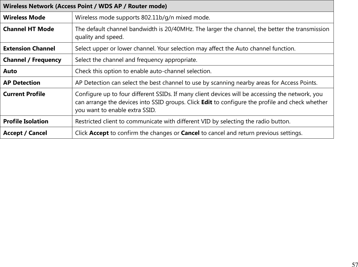 57  Wireless Network (Access Point / WDS AP / Router mode) Wireless Mode Wireless mode supports 802.11b/g/n mixed mode. Channel HT Mode The default channel bandwidth is 20/40MHz. The larger the channel, the better the transmission quality and speed. Extension Channel Select upper or lower channel. Your selection may affect the Auto channel function. Channel / Frequency Select the channel and frequency appropriate. Auto Check this option to enable auto-channel selection. AP Detection AP Detection can select the best channel to use by scanning nearby areas for Access Points. Current Profile Configure up to four different SSIDs. If many client devices will be accessing the network, you can arrange the devices into SSID groups. Click Edit to configure the profile and check whether you want to enable extra SSID. Profile Isolation Restricted client to communicate with different VID by selecting the radio button. Accept / Cancel Click Accept to confirm the changes or Cancel to cancel and return previous settings.              