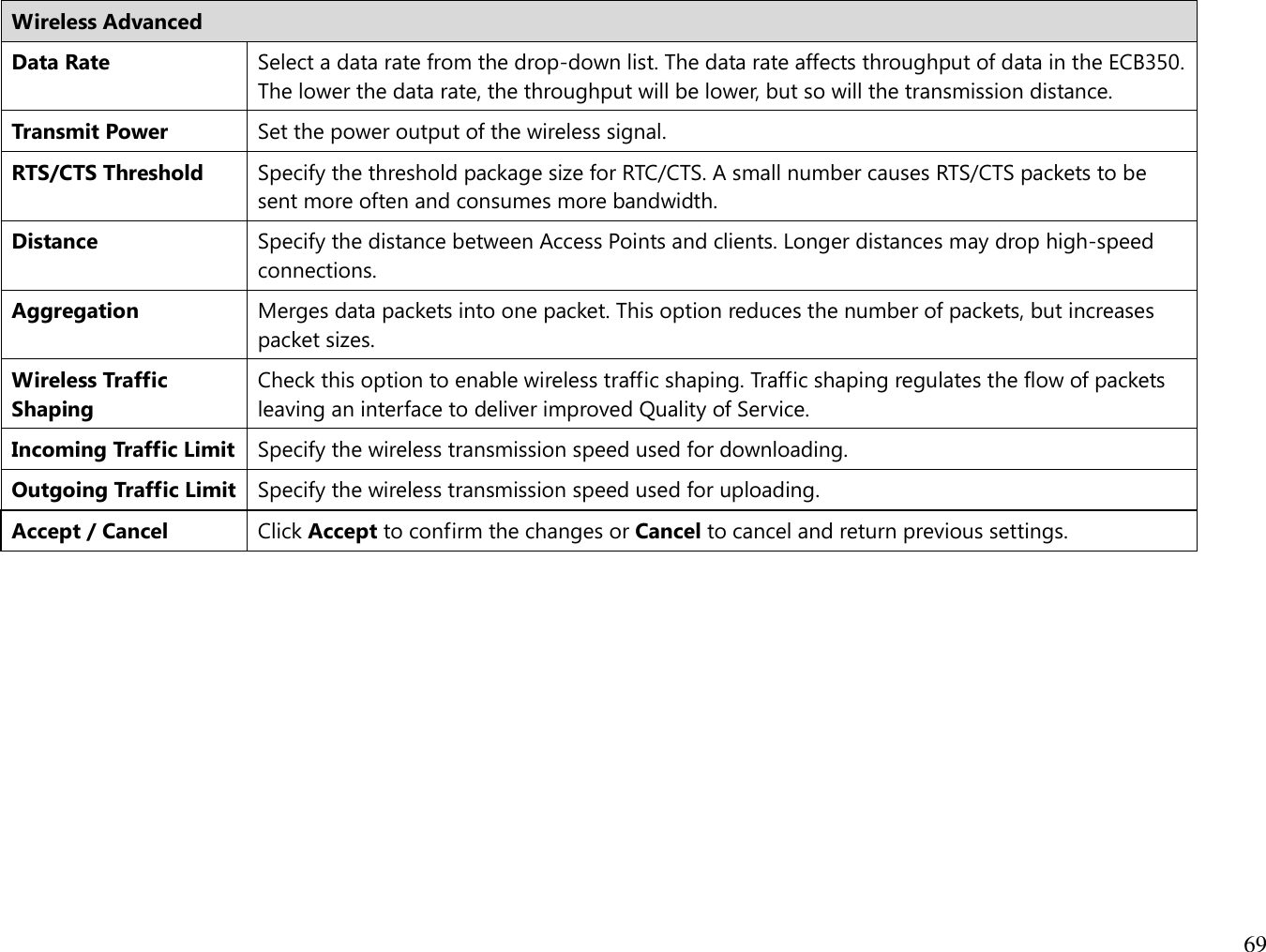 69  Wireless Advanced Data Rate Select a data rate from the drop-down list. The data rate affects throughput of data in the ECB350. The lower the data rate, the throughput will be lower, but so will the transmission distance. Transmit Power Set the power output of the wireless signal. RTS/CTS Threshold Specify the threshold package size for RTC/CTS. A small number causes RTS/CTS packets to be sent more often and consumes more bandwidth. Distance Specify the distance between Access Points and clients. Longer distances may drop high-speed connections. Aggregation Merges data packets into one packet. This option reduces the number of packets, but increases packet sizes. Wireless Traffic Shaping Check this option to enable wireless traffic shaping. Traffic shaping regulates the flow of packets leaving an interface to deliver improved Quality of Service. Incoming Traffic Limit Specify the wireless transmission speed used for downloading. Outgoing Traffic Limit Specify the wireless transmission speed used for uploading. Accept / Cancel Click Accept to confirm the changes or Cancel to cancel and return previous settings.     